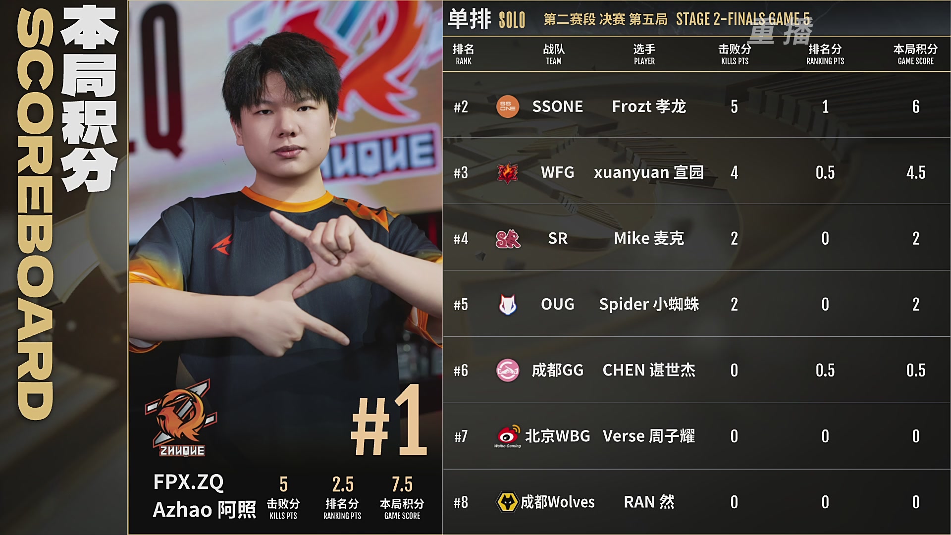 【重播】【NBPL春季赛】三排 第二赛段 决赛