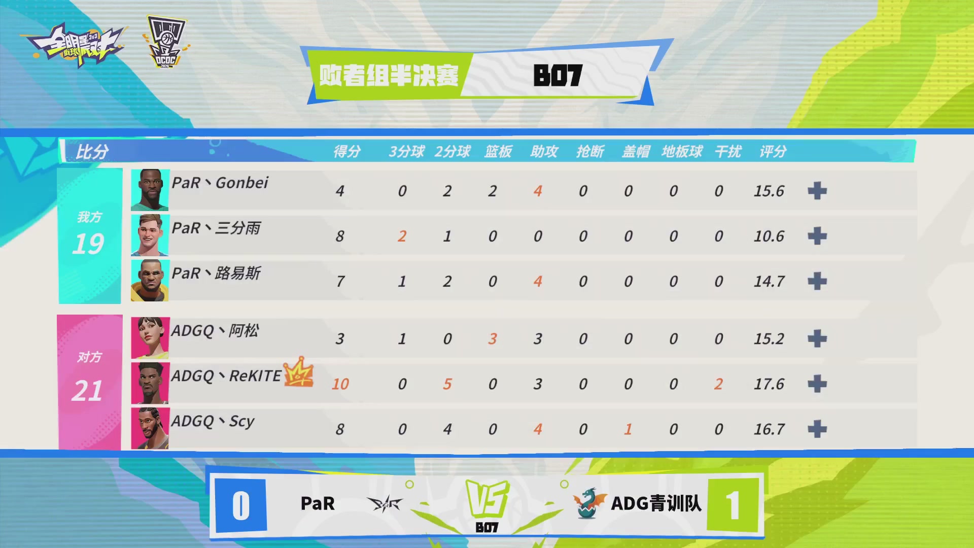 【重播】2026DCDC冠军杯春季赛淘汰赛W5D3