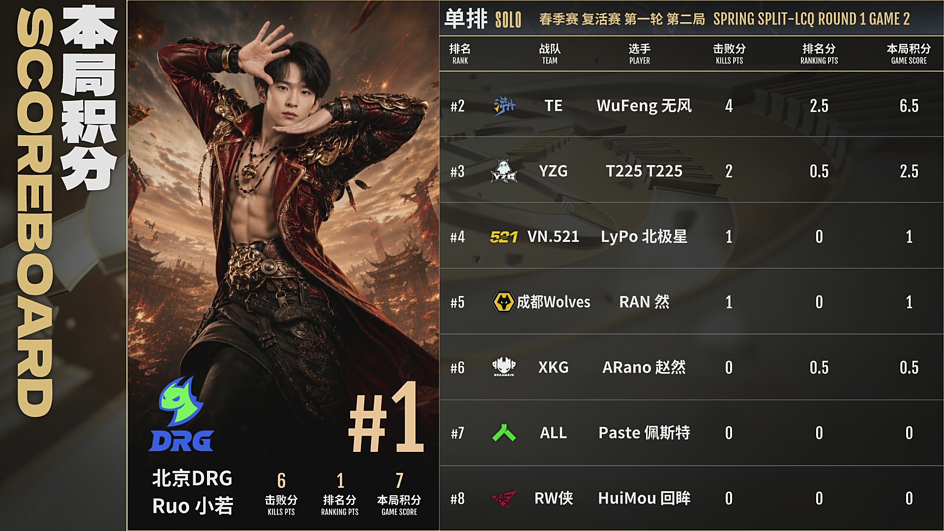 【NBPL春季赛】单排 复活赛第一轮
