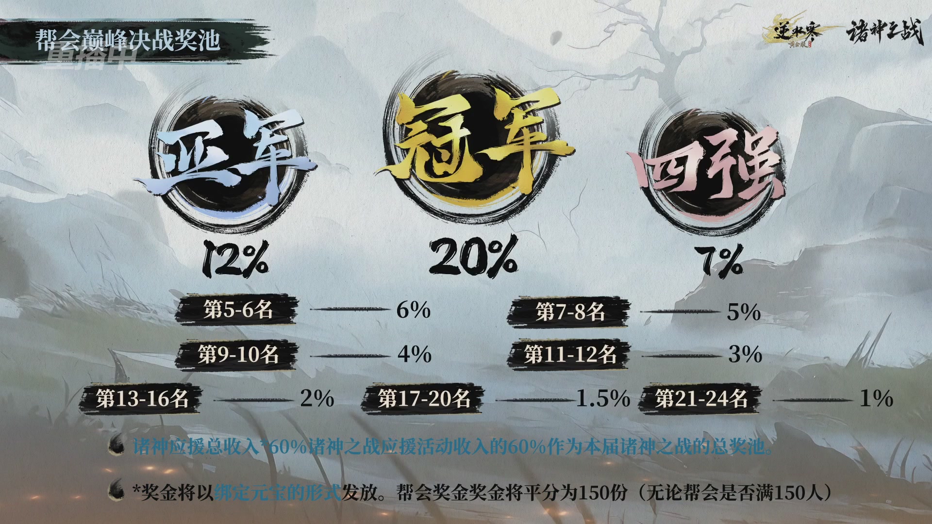 【重播】逆水寒正式服第十九届诸神之战Day3