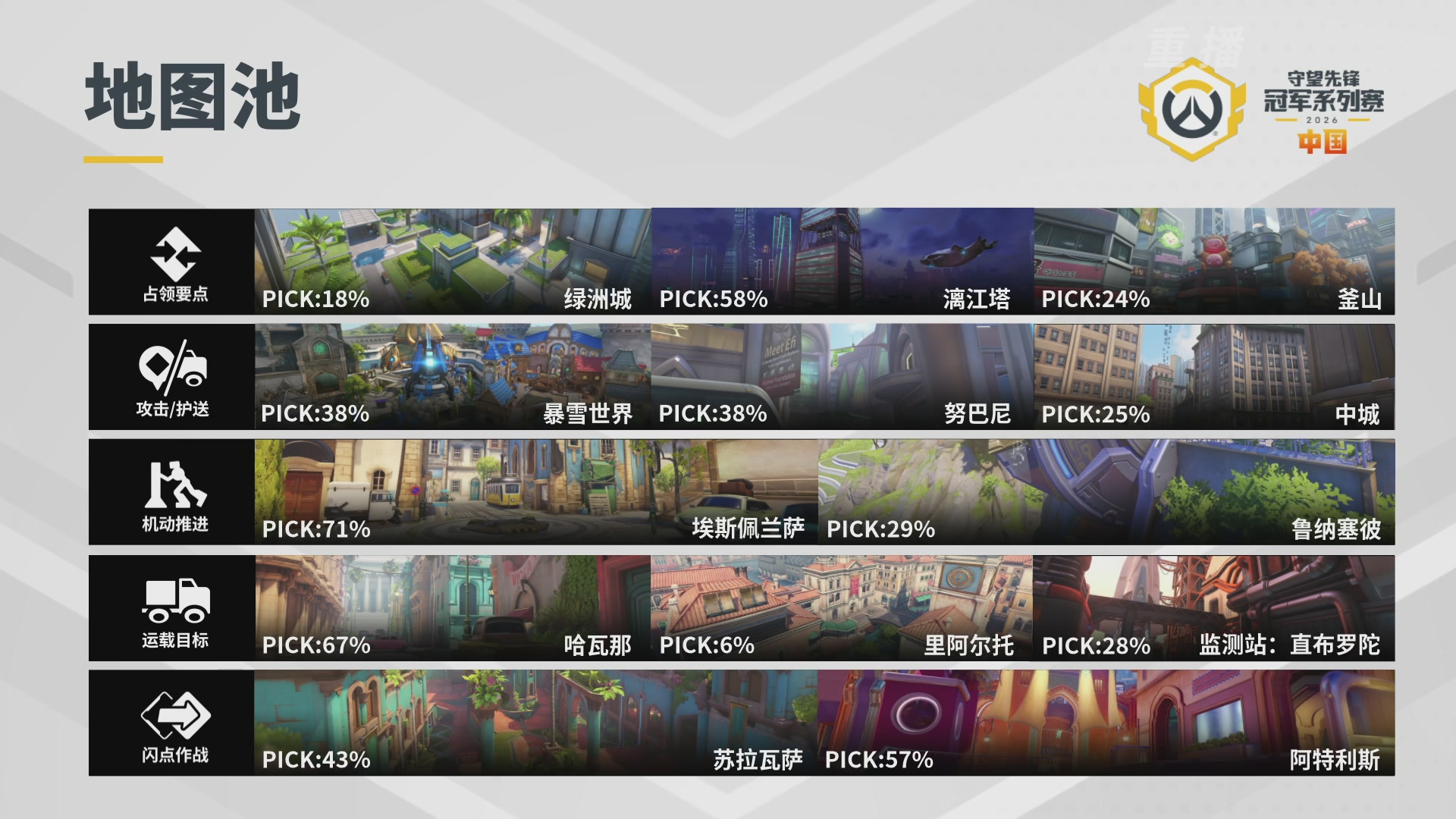 【重播】2026OWCS S1季后赛 决赛