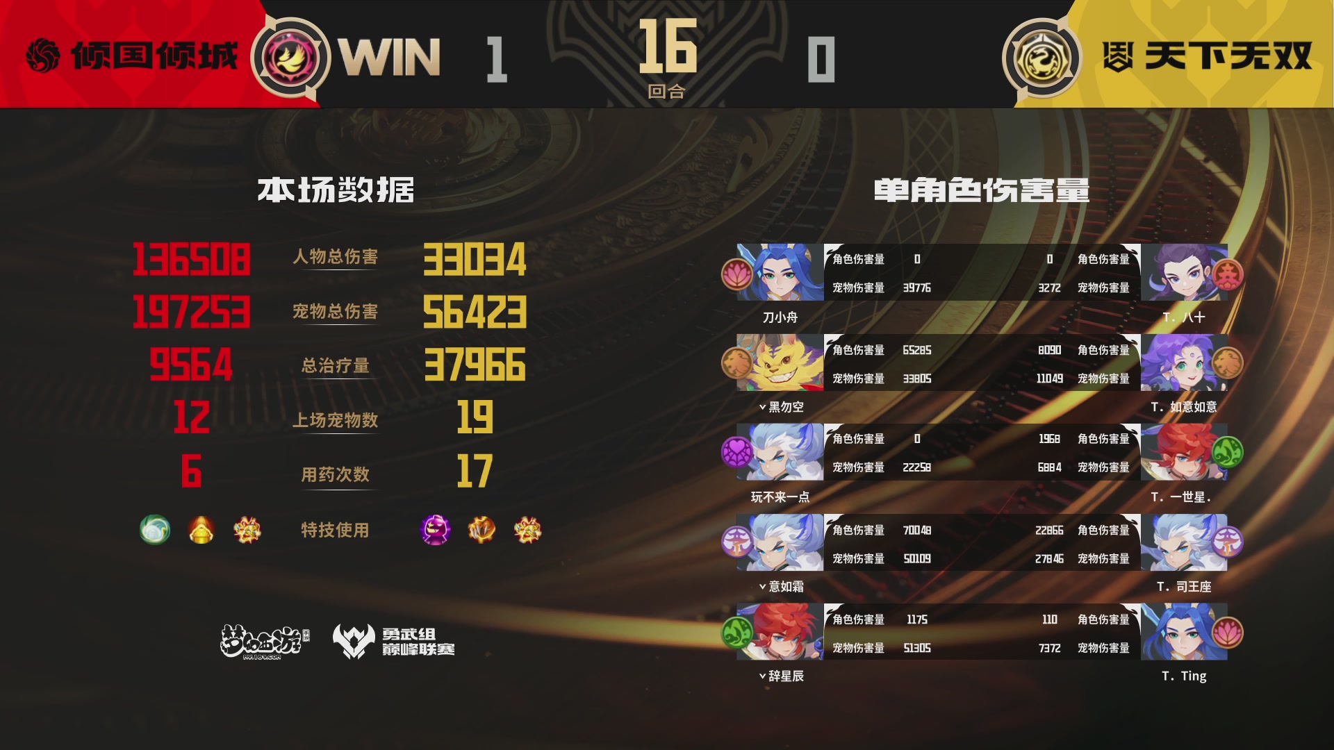 梦幻西游手游巅峰联赛S12常规赛