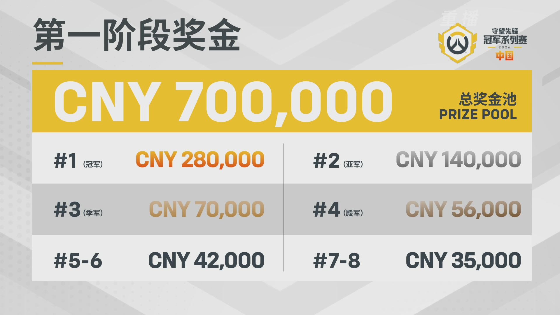 【重播】2026OWCS S1季后赛 决赛