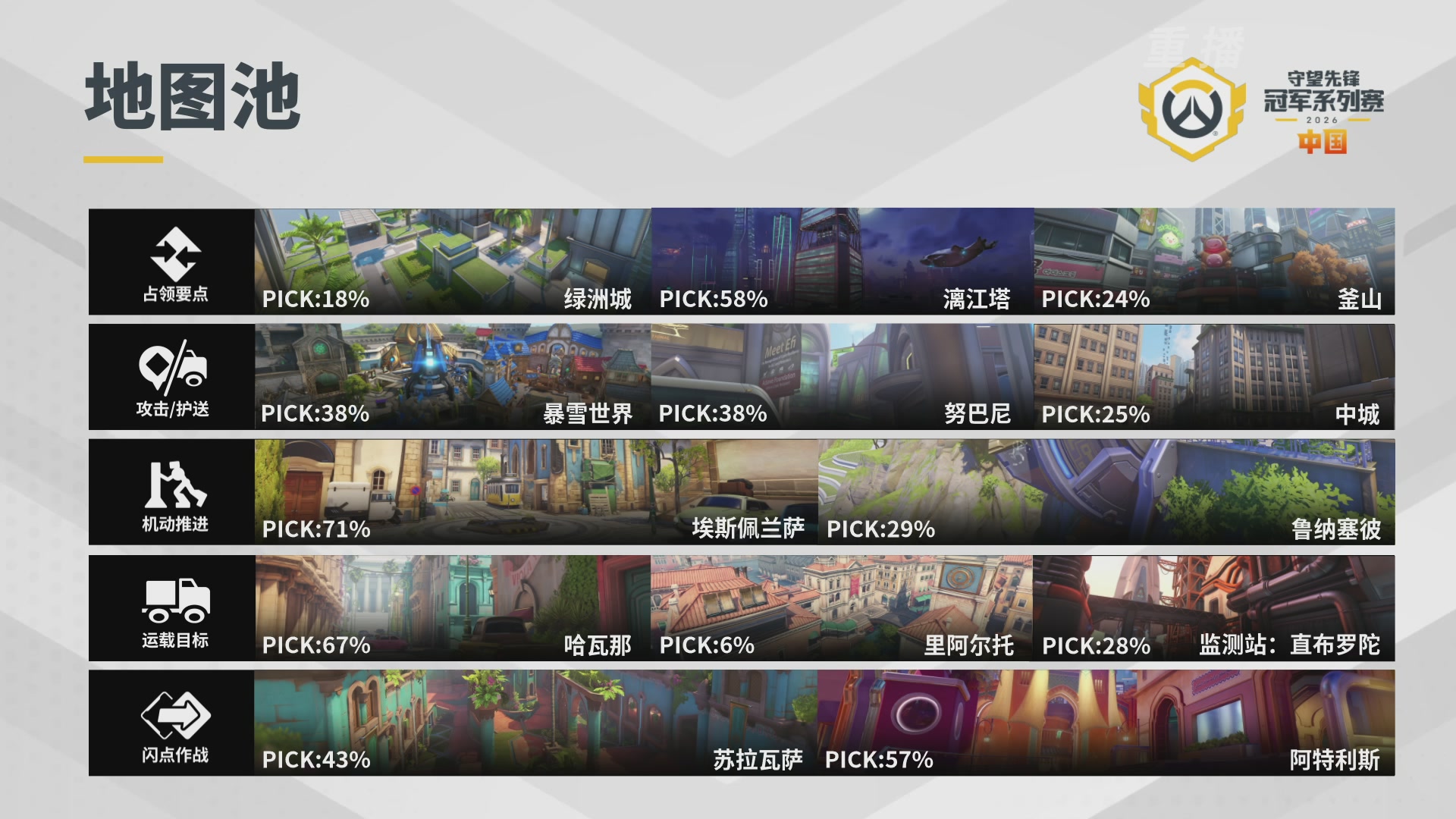 【重播】2026OWCS S1季后赛 决赛
