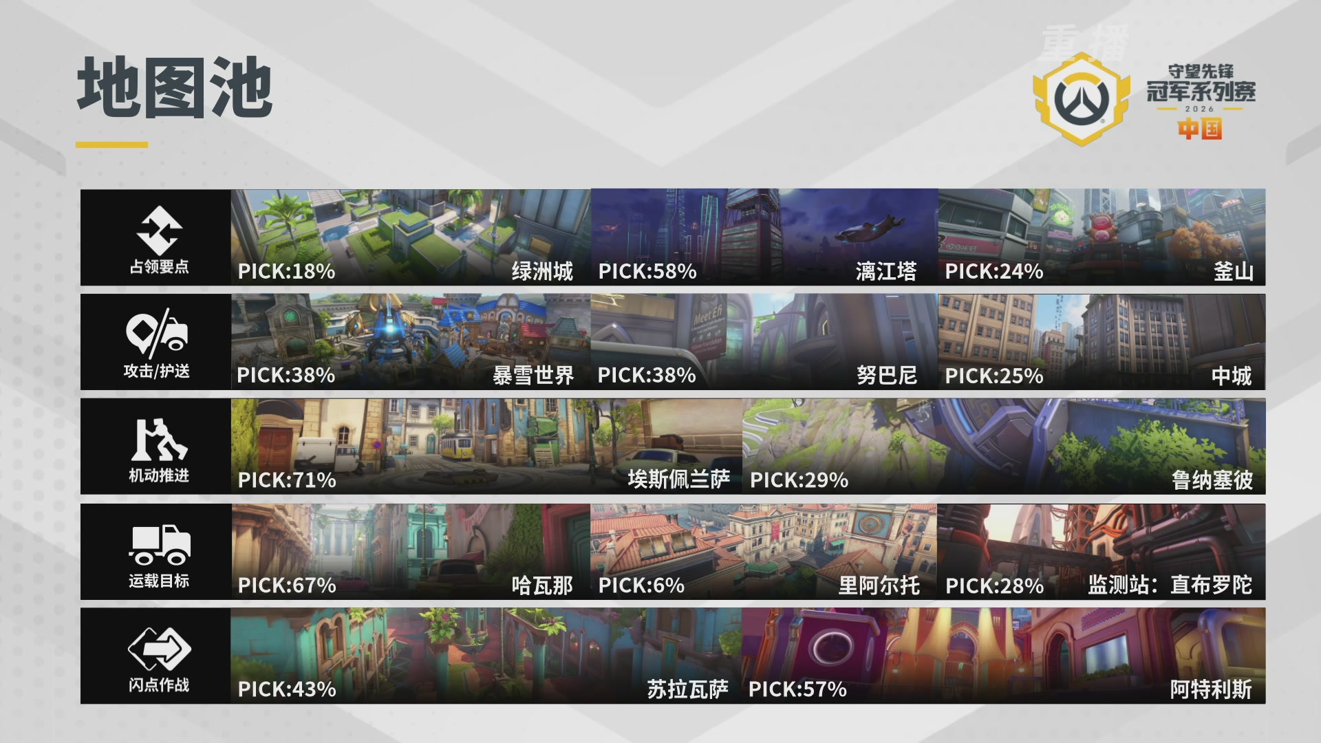 【重播】2026OWCS S1季后赛 决赛