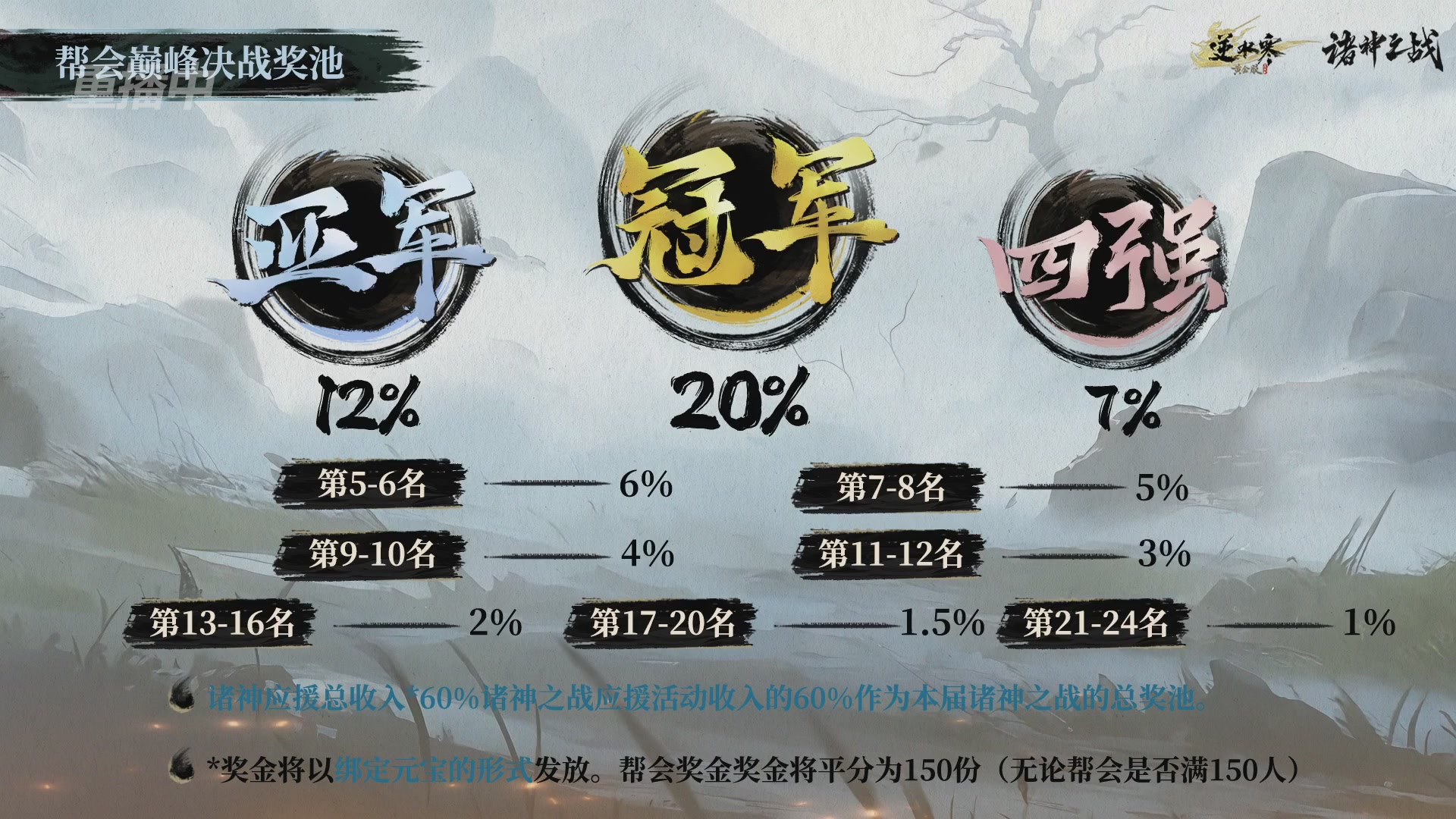 【重播】逆水寒正式服第十九届诸神之战Day3