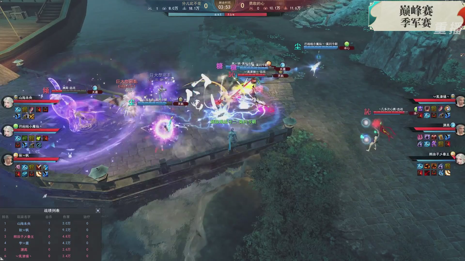 【重播】2026论剑天下4v4竞技赛