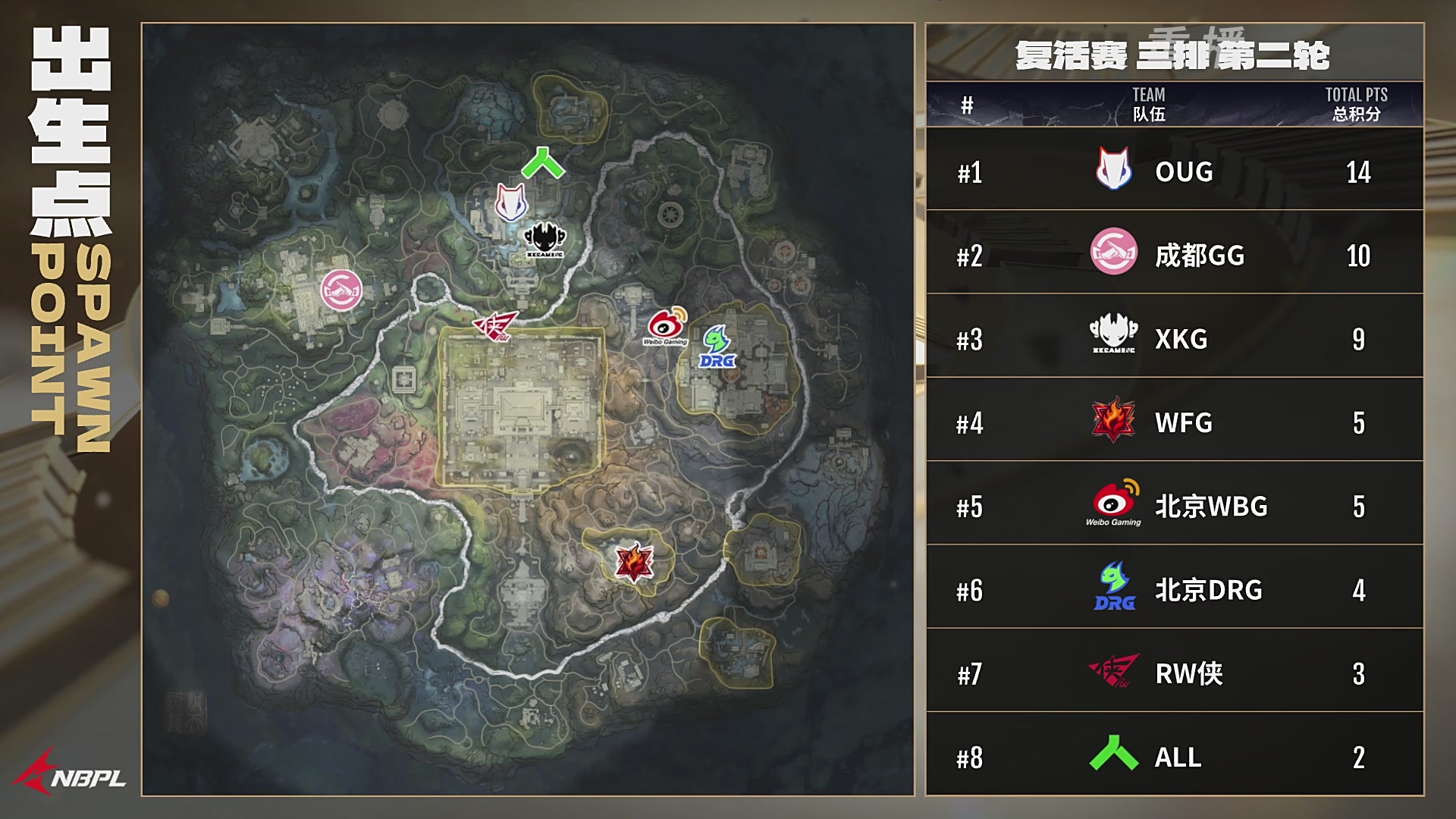 【重播】【NBPL春季赛】三排 复活赛第二轮