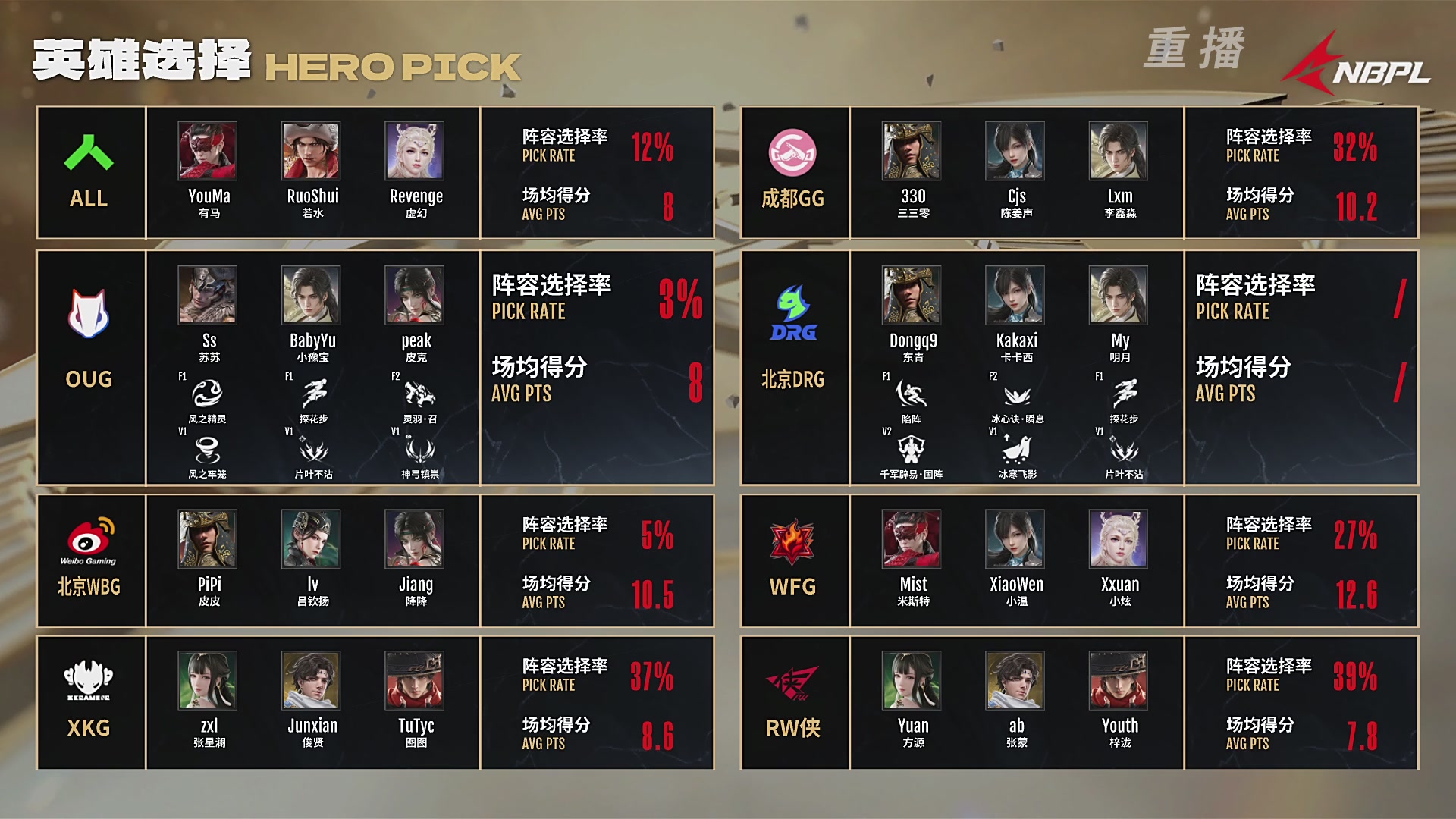 【重播】【NBPL春季赛】三排 复活赛第二轮