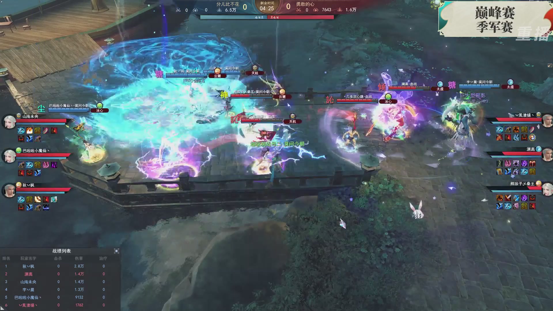 【重播】2026论剑天下4v4竞技赛