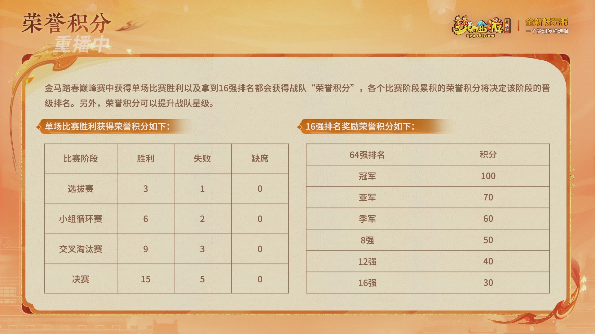 【重播】畅玩服新春巅峰赛-决赛
