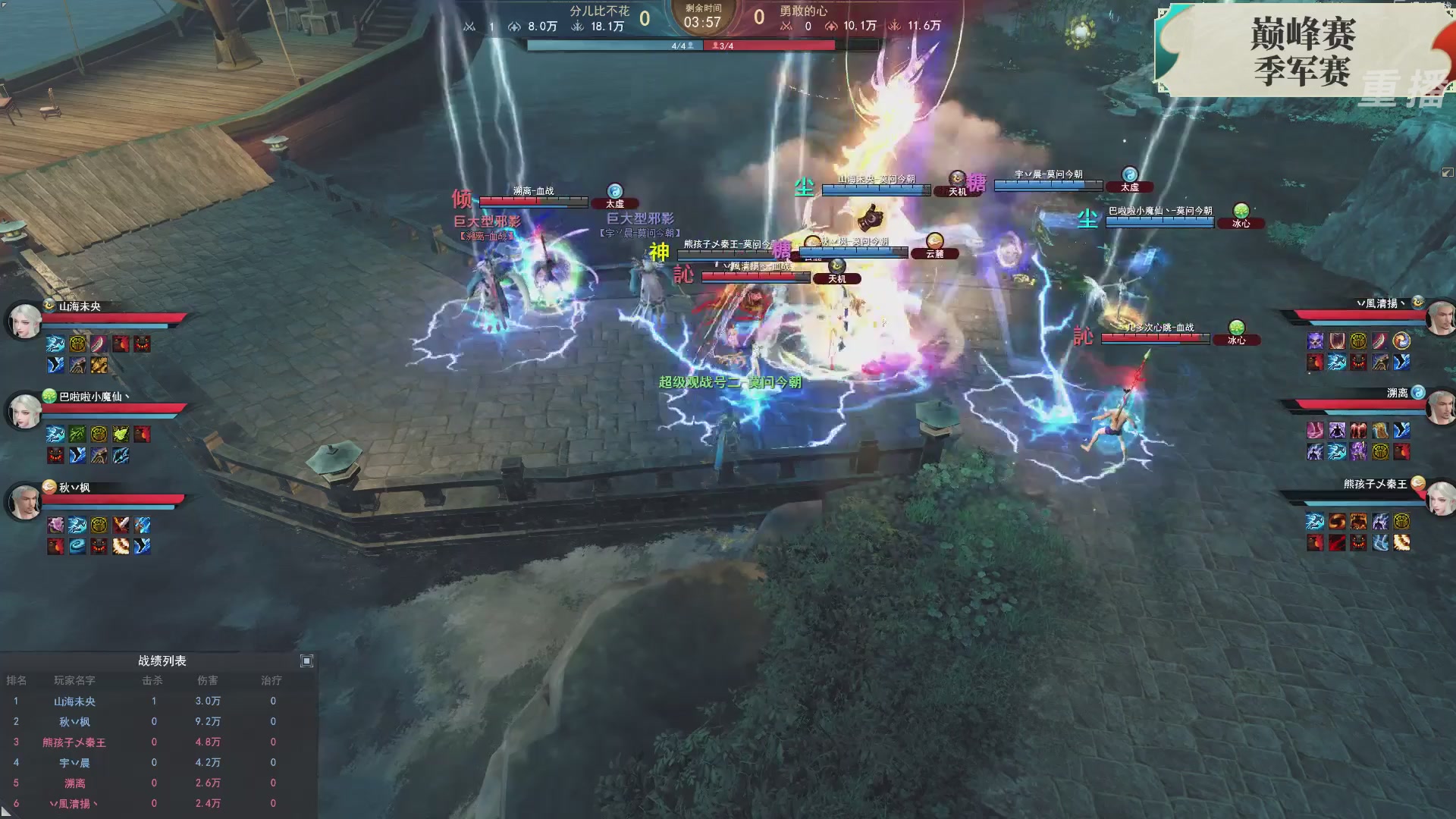 【重播】2026论剑天下4v4竞技赛