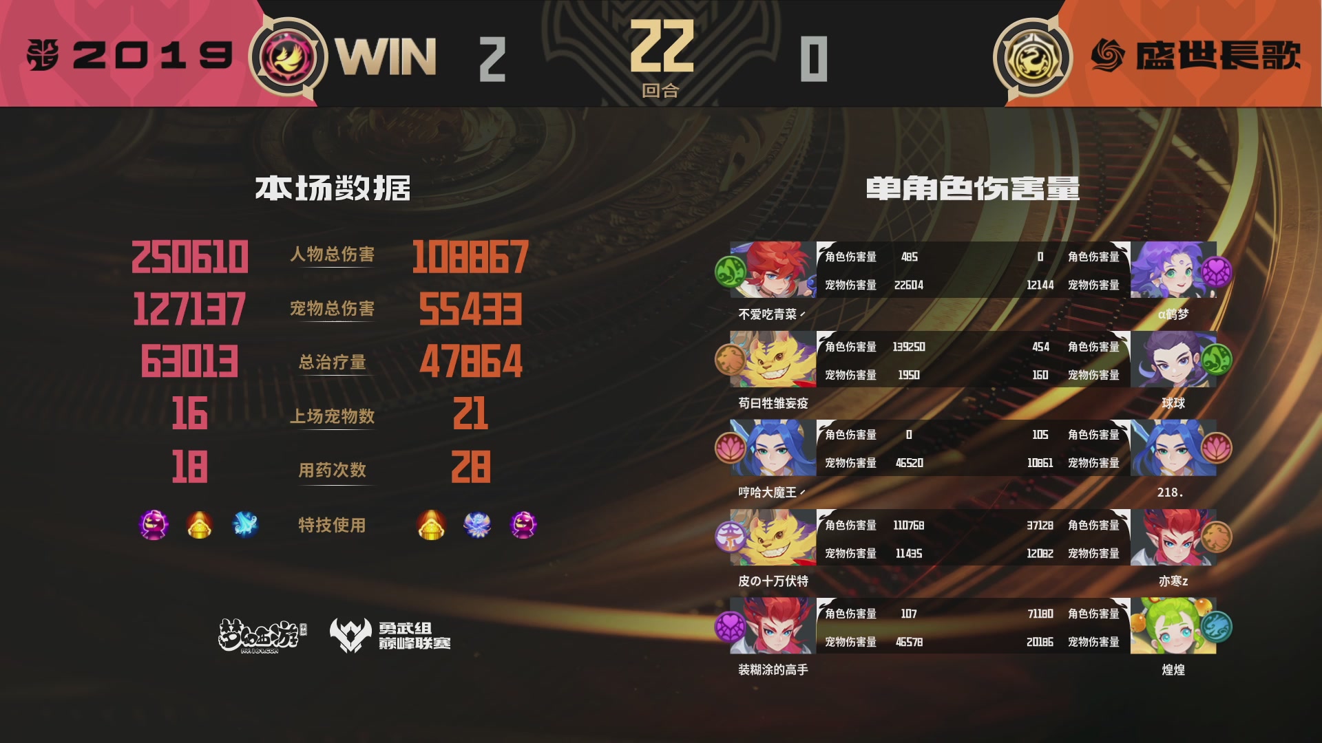 梦幻西游手游巅峰联赛S12常规赛