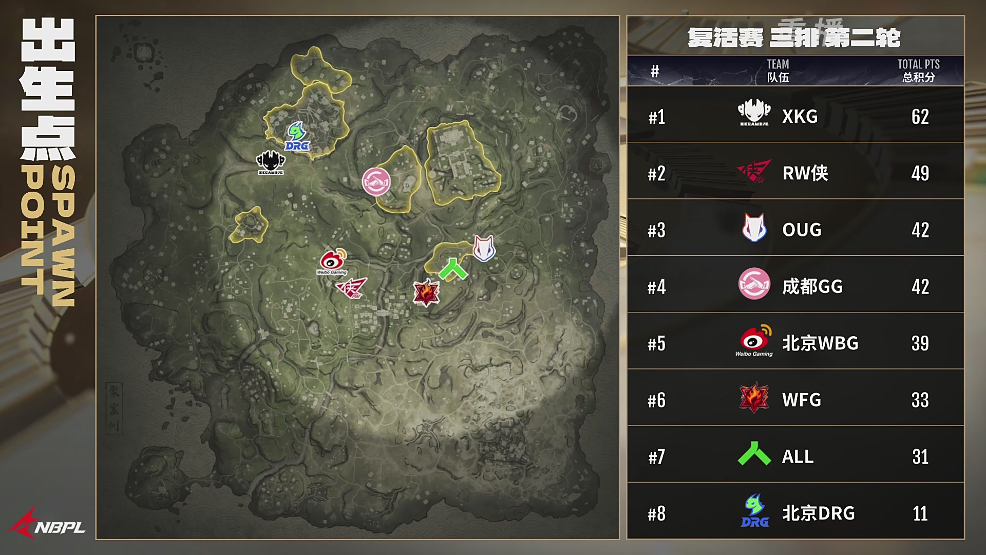 【重播】【NBPL春季赛】三排 复活赛第二轮