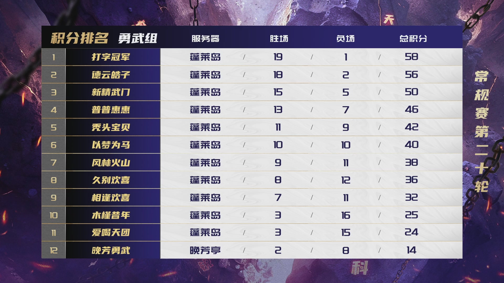 群雄逐鹿超级联赛S5-常规赛（福袋在大神直播间掉落）