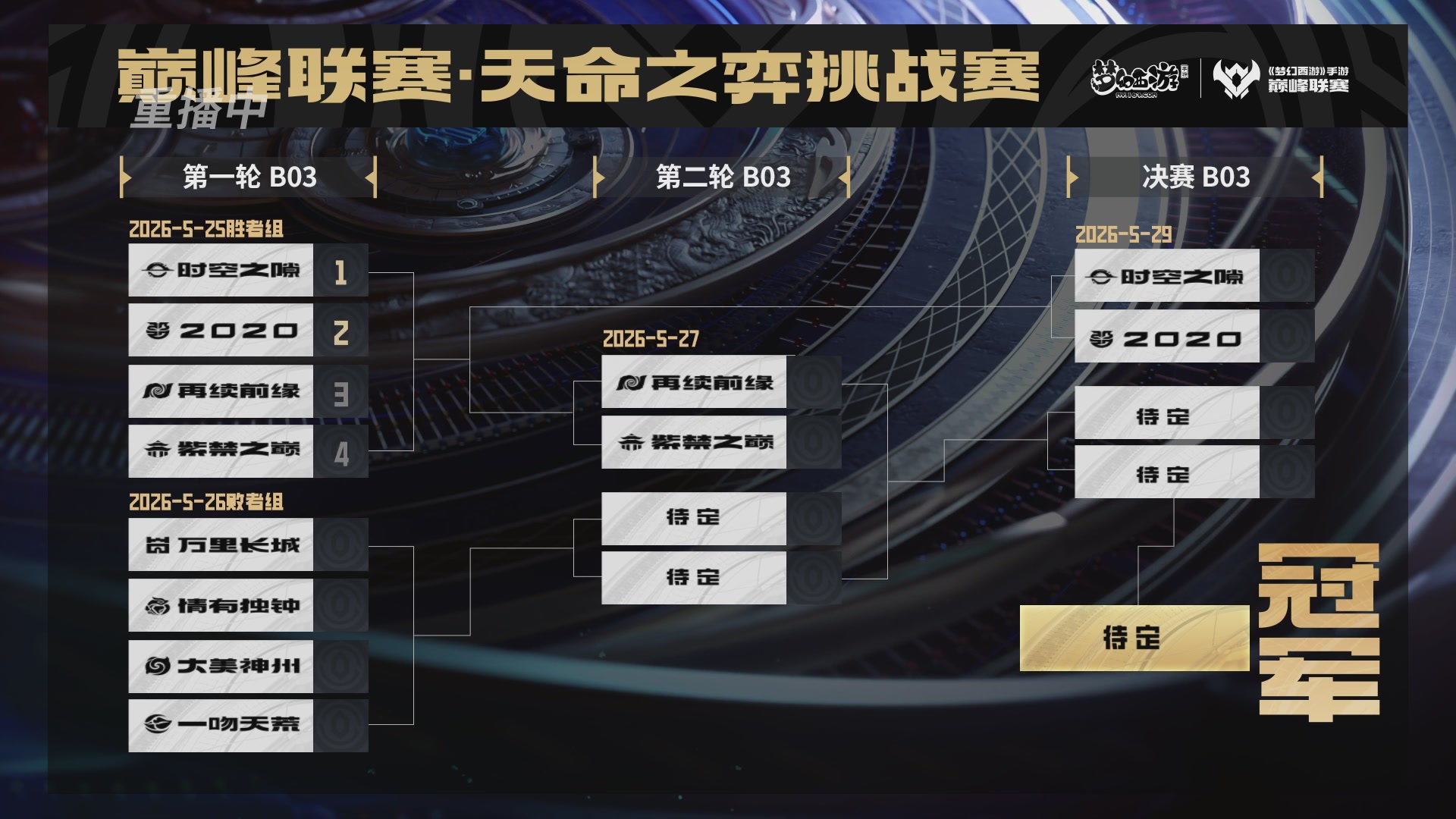 梦幻西游手游巅峰联赛S12常规赛