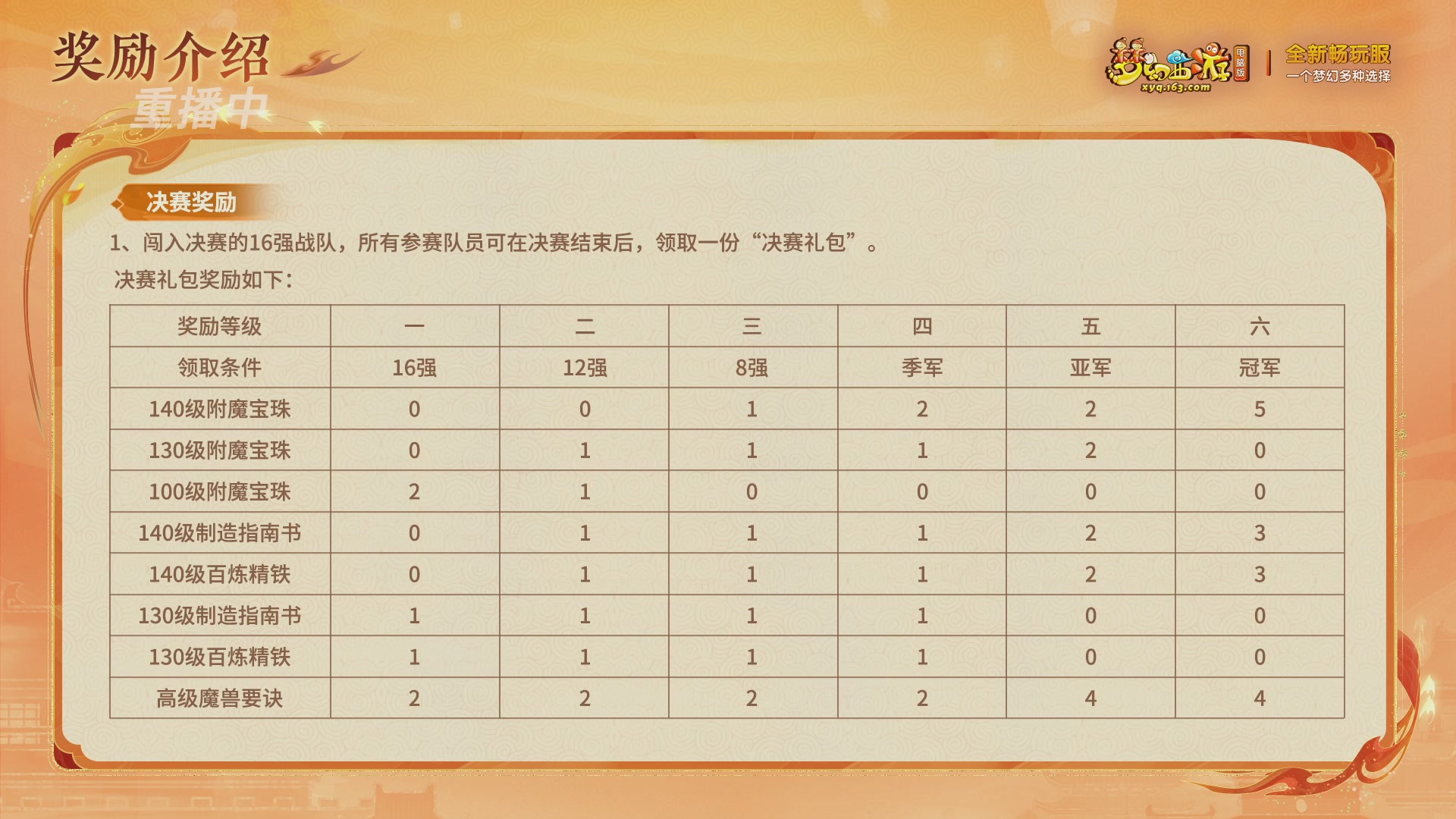 【重播】畅玩服新春巅峰赛-决赛