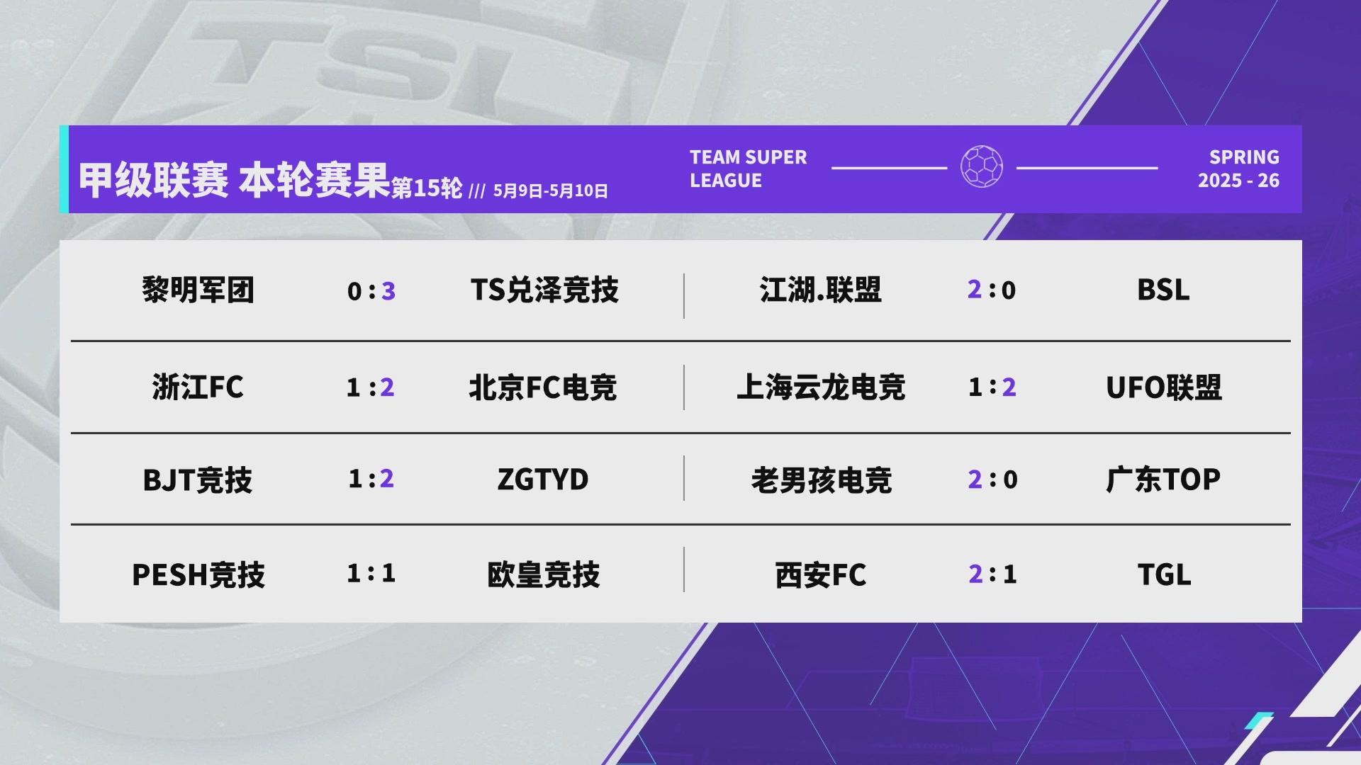 实况足球25-26赛季战队超级联赛春季赛