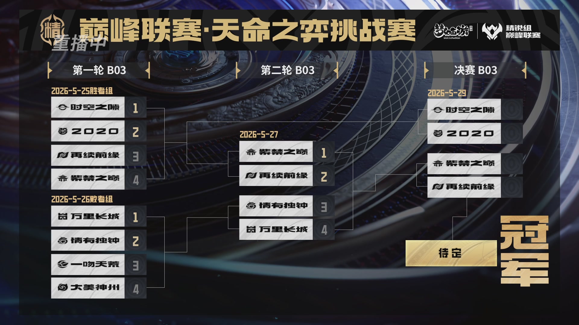梦幻西游手游巅峰联赛S12常规赛