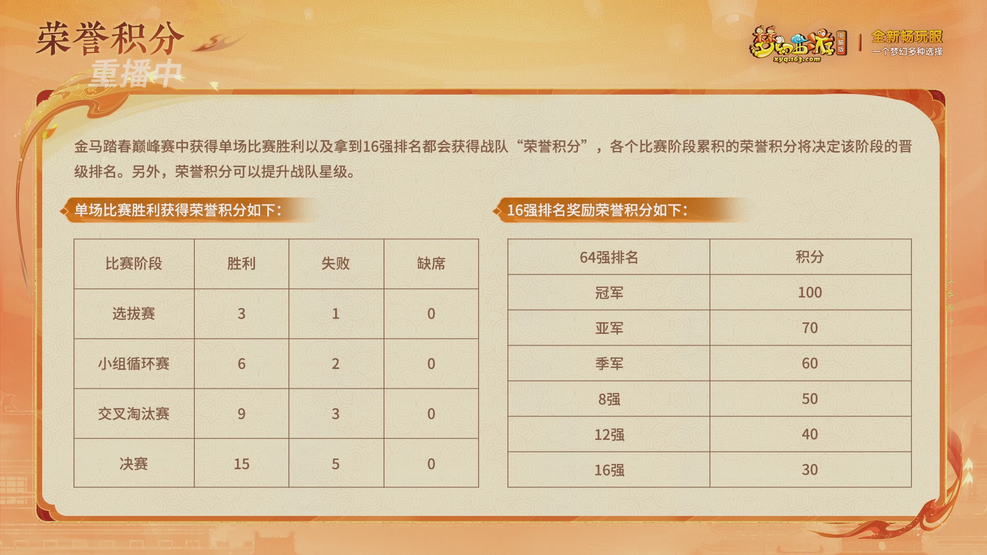 【重播】畅玩服新春巅峰赛-决赛