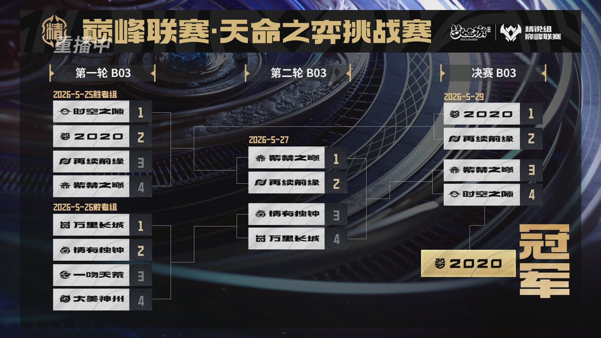 梦幻西游手游巅峰联赛S12常规赛