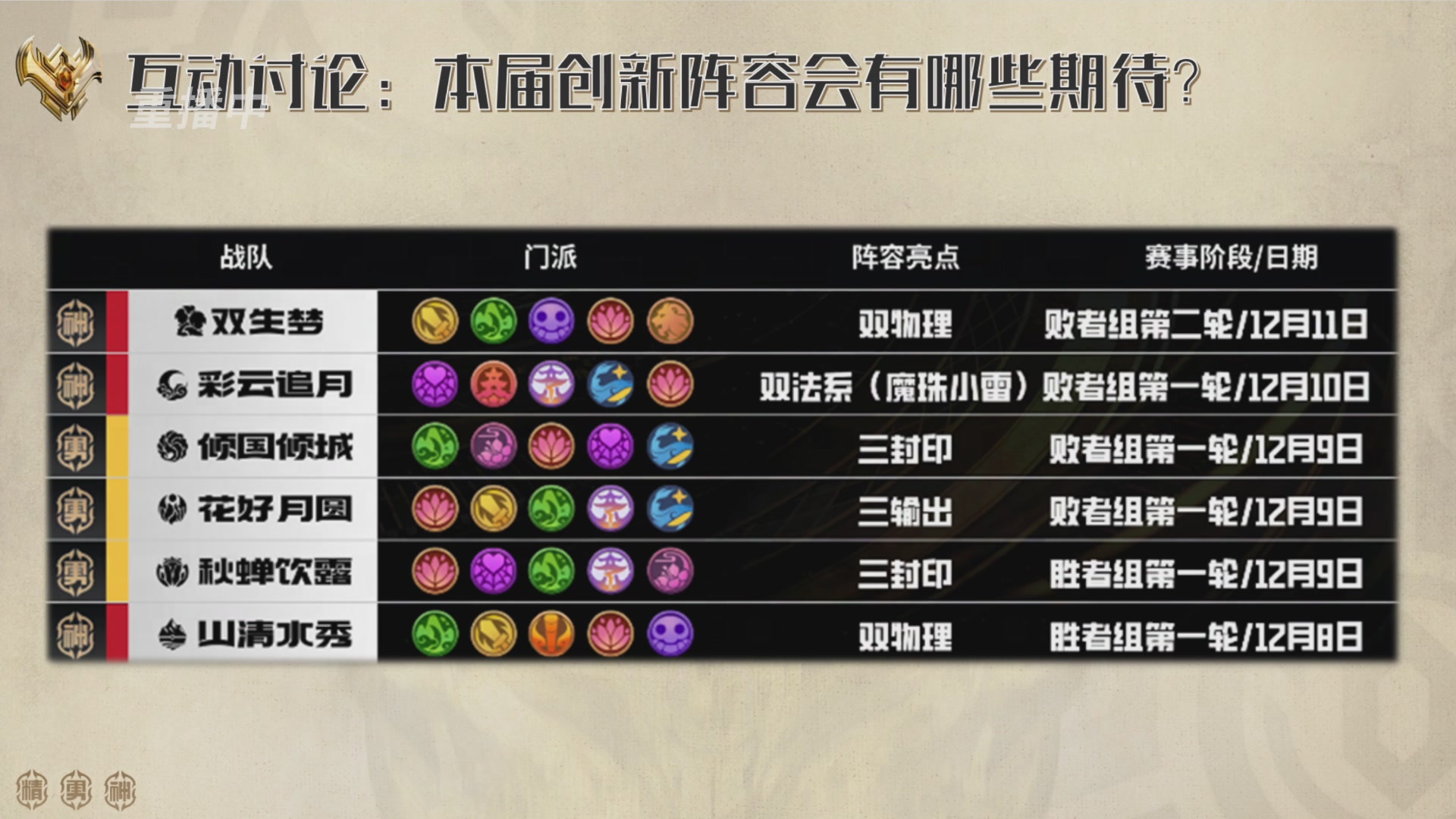 巅峰茶话局-门派调整详解