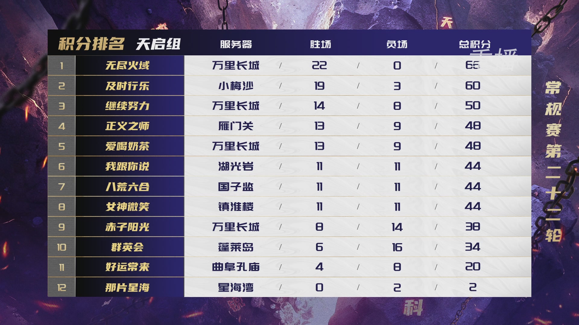 【重播】群雄逐鹿超级联赛S5-季后赛（福袋在大神直播间掉落）