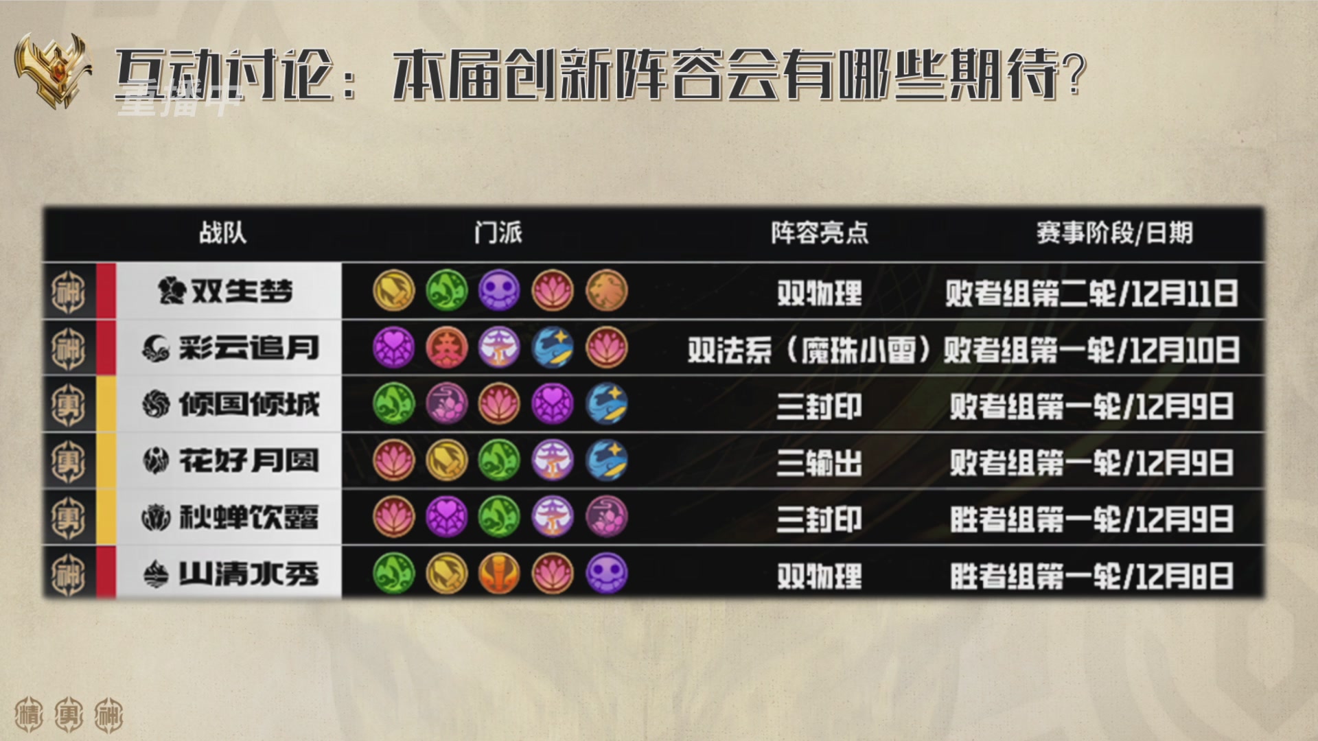 巅峰茶话局-门派调整详解