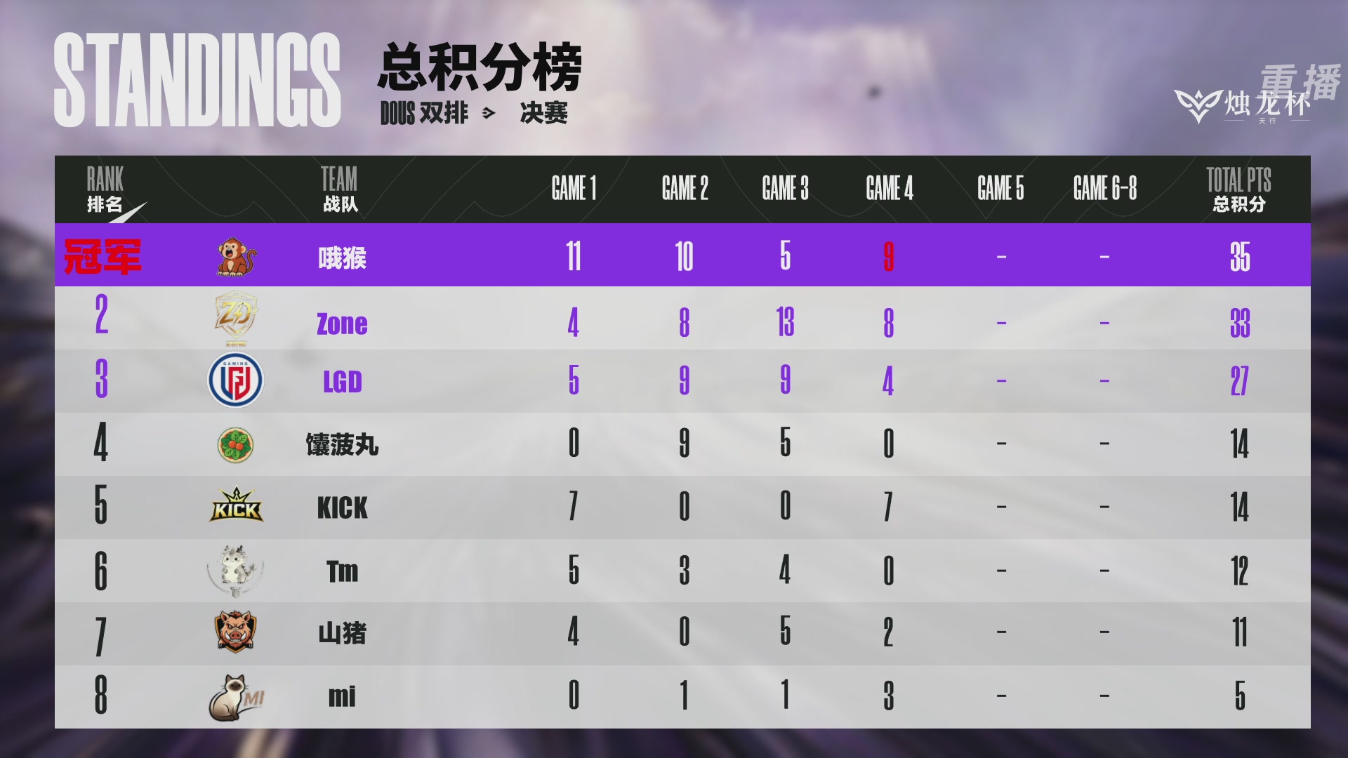 【重播】永劫无间手游烛龙杯·天行双排总决赛