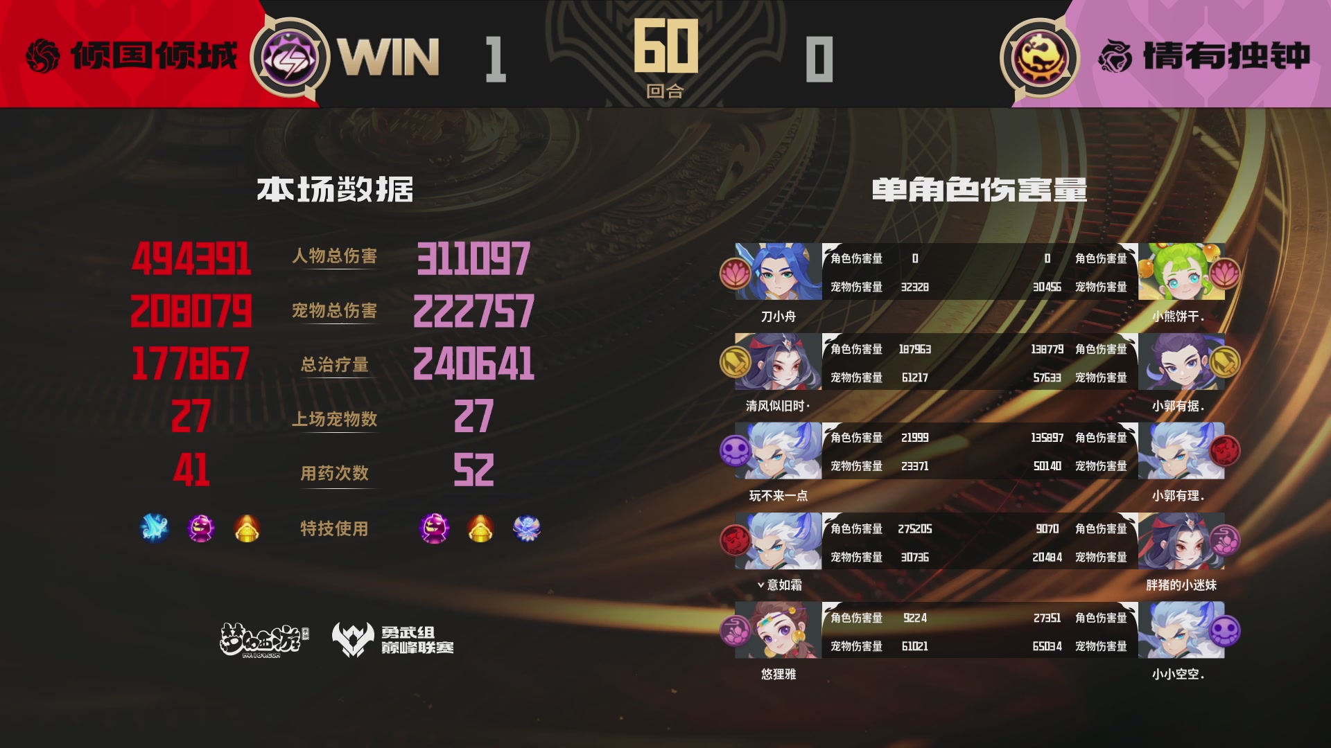 巅峰联赛S12季后赛-DAY4