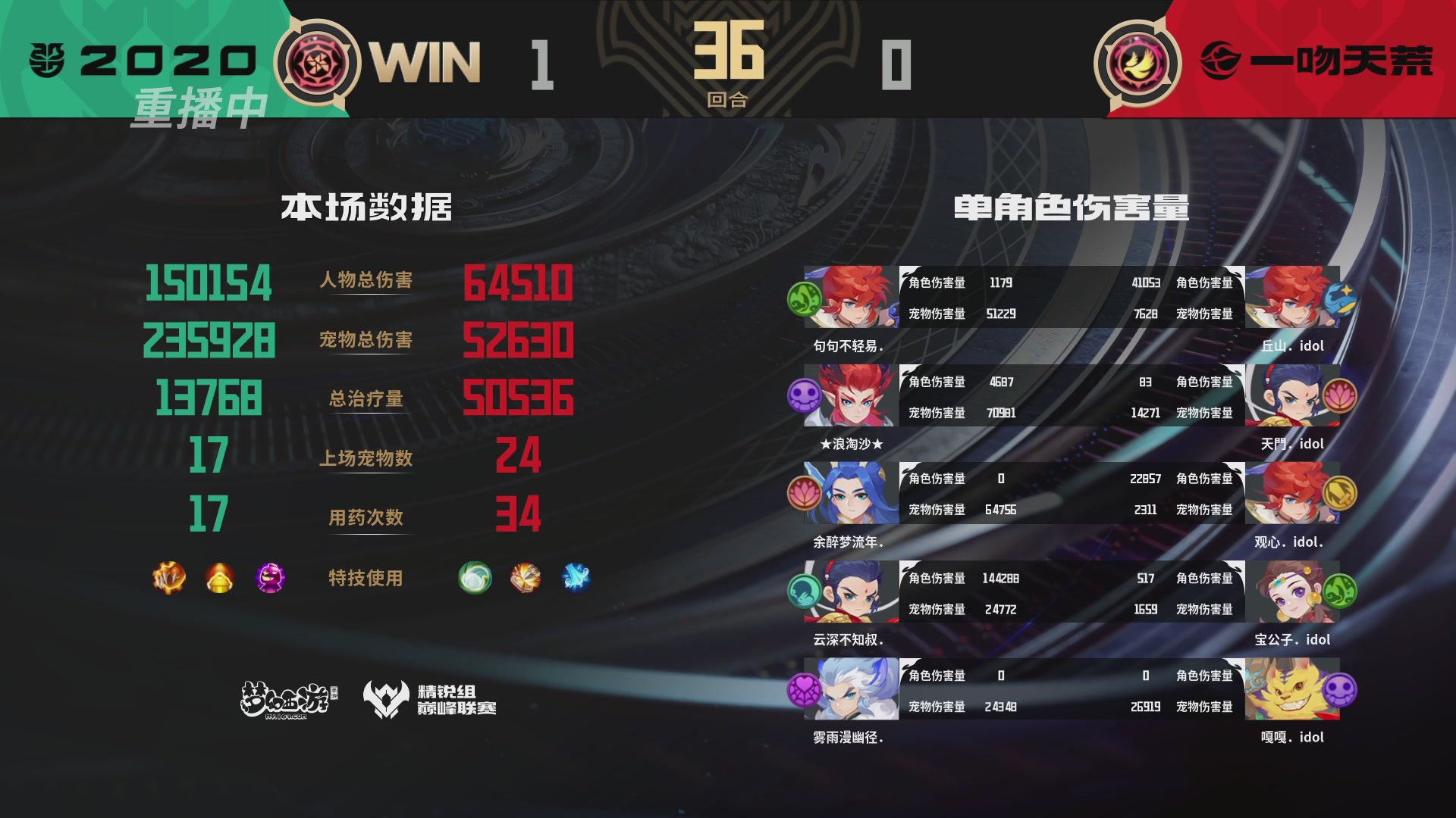 巅峰联赛S12季后赛-DAY4