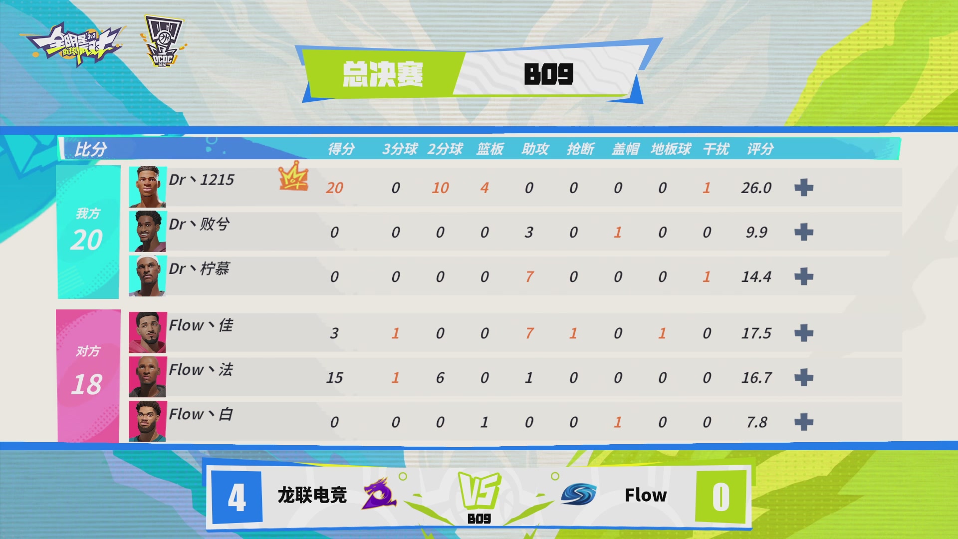 【重播】2026DCDC冠军杯春季赛淘汰赛W5D3