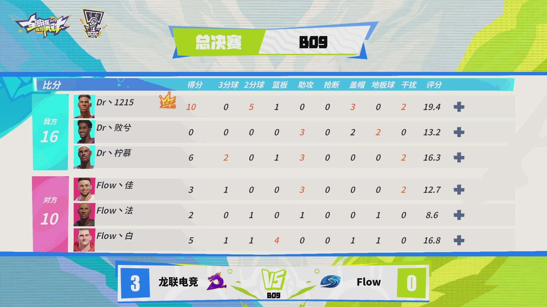 【重播】2026DCDC冠军杯春季赛淘汰赛W5D3