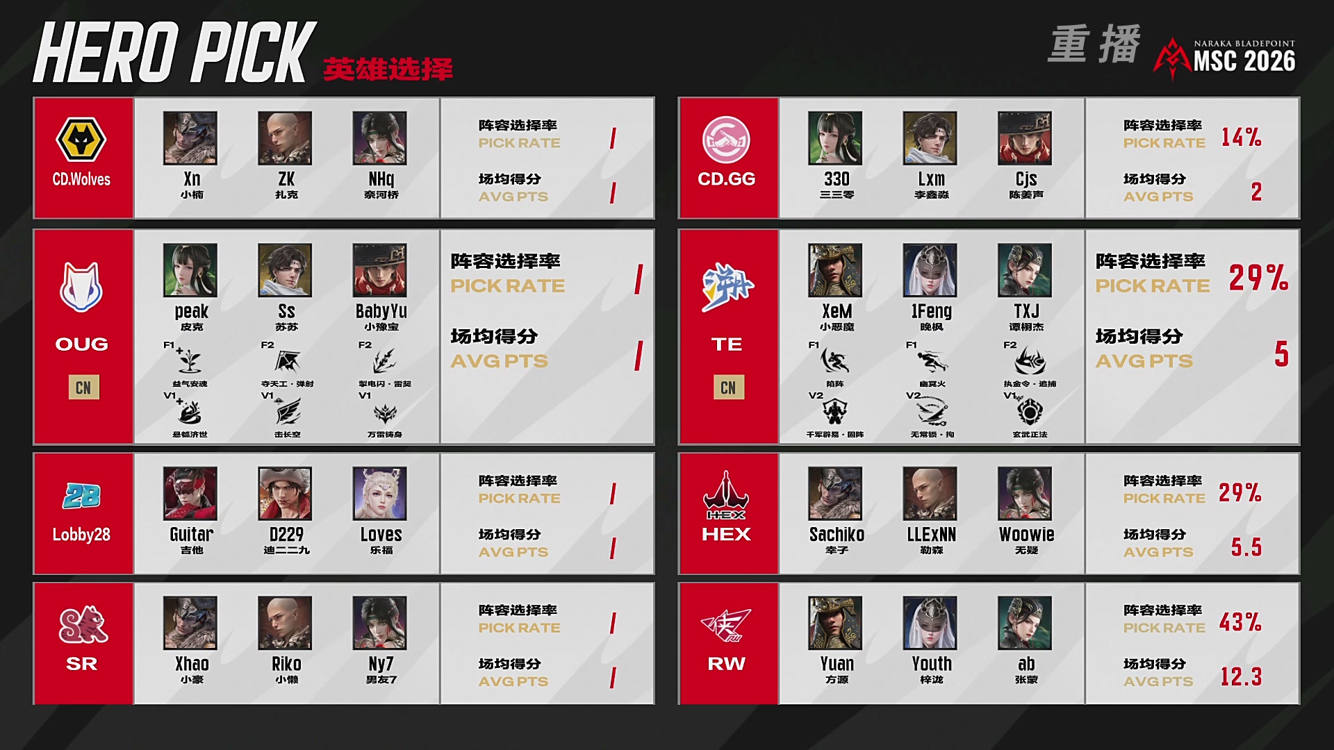 【重播】2026永劫无间季中冠军赛 三排小组赛A/B组