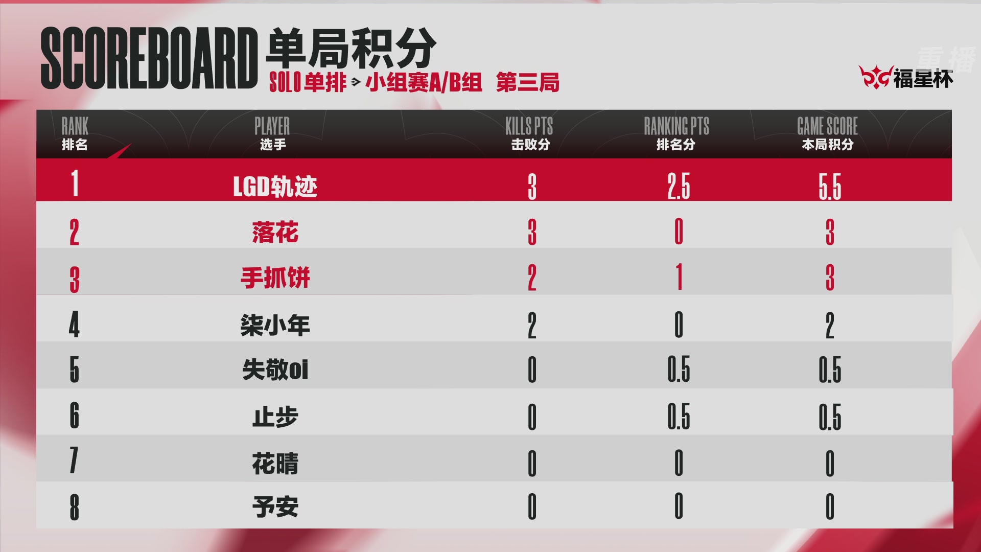【重播】2026《永劫无间》手游福星杯小组赛Day5单排A/B组