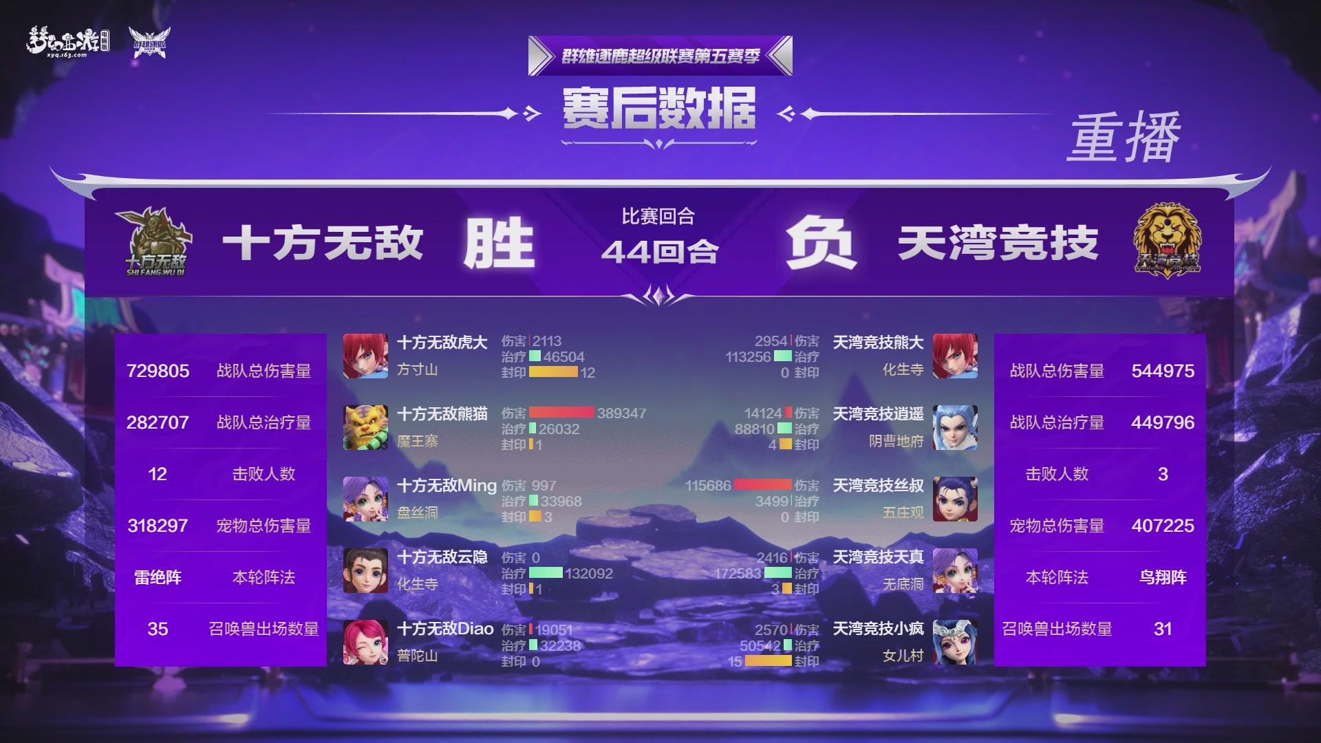 【重播】群雄逐鹿超级联赛S5总决赛
