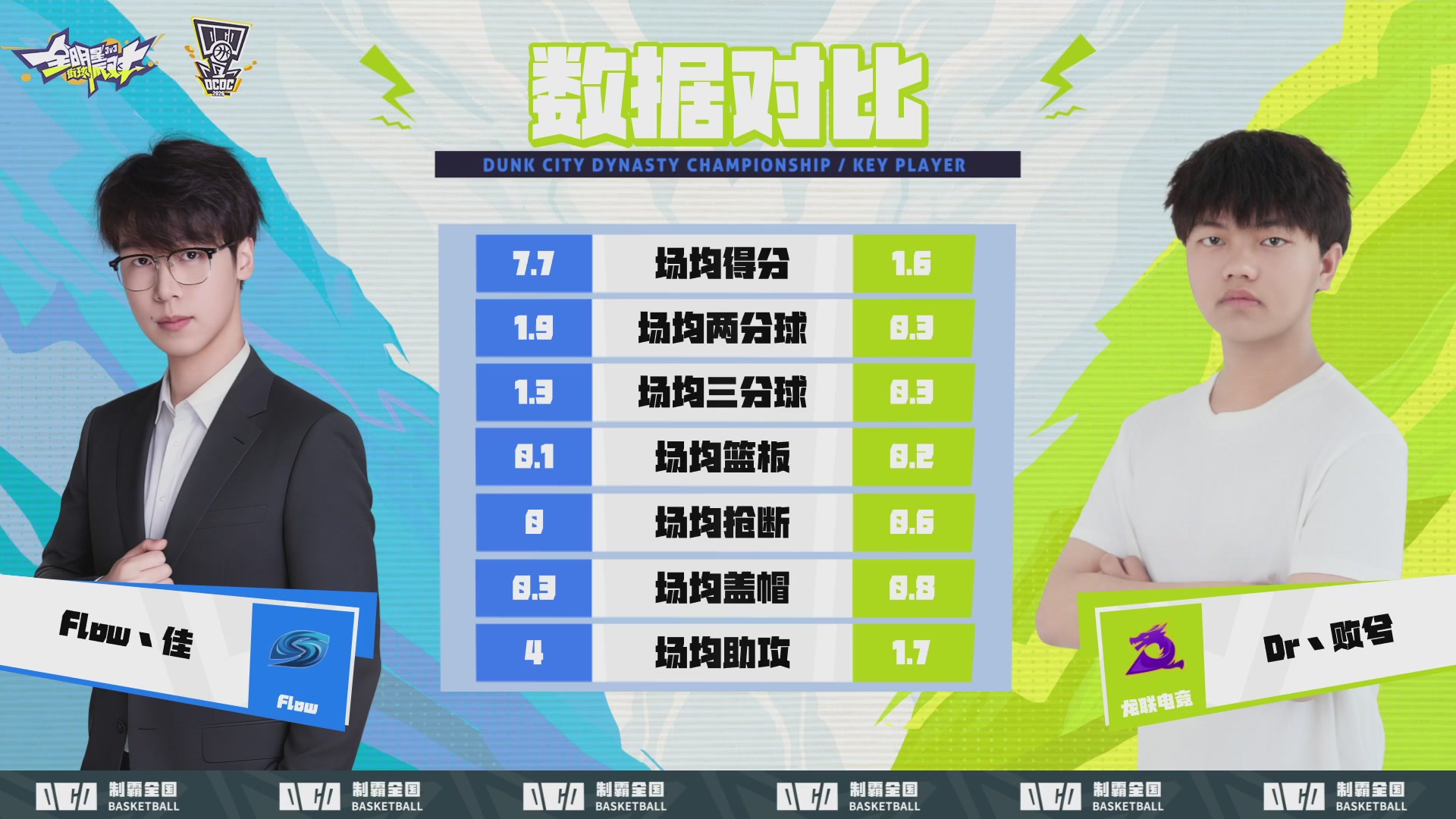 【重播】2026DCDC冠军杯春季赛淘汰赛W5D3