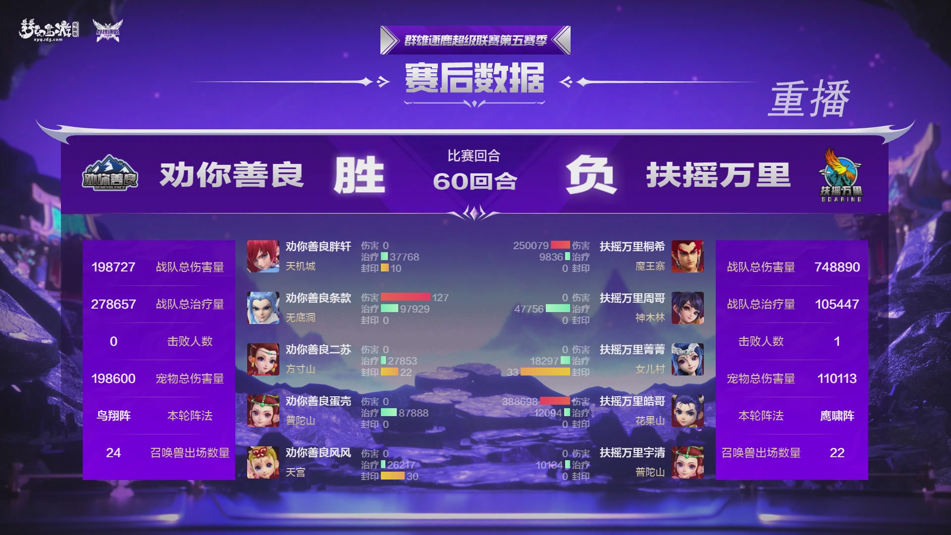 【重播】群雄逐鹿超级联赛S5总决赛