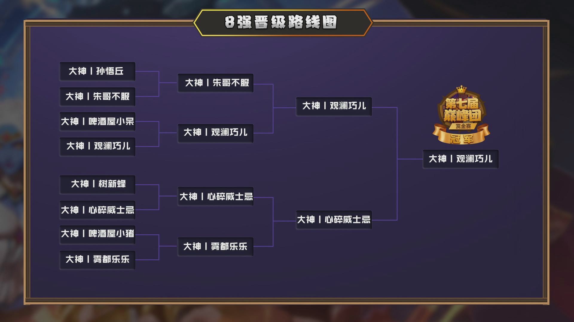 【重播】第七届大神巅峰团赏金赛