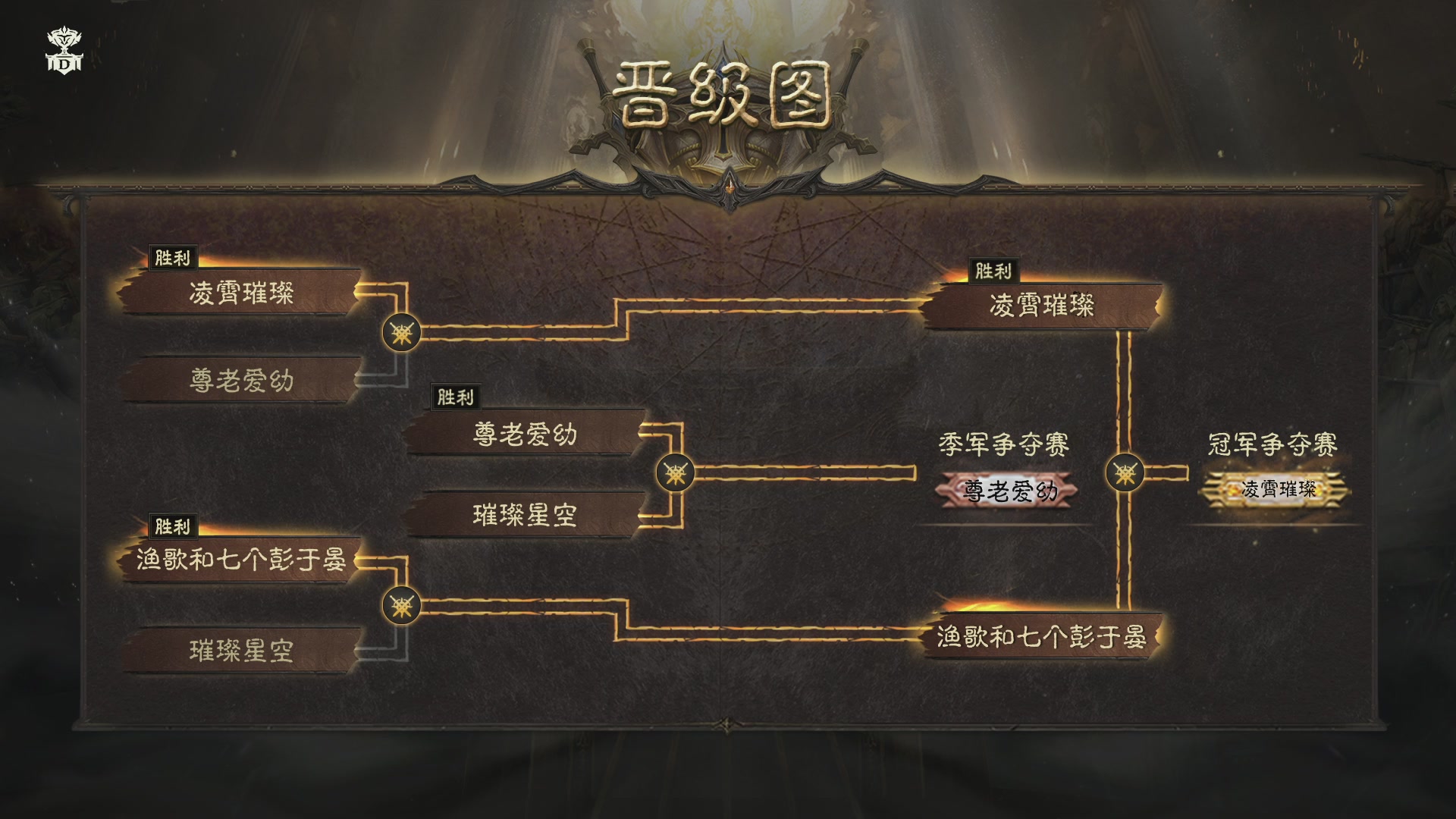 【重播】第七届跨服争霸赛