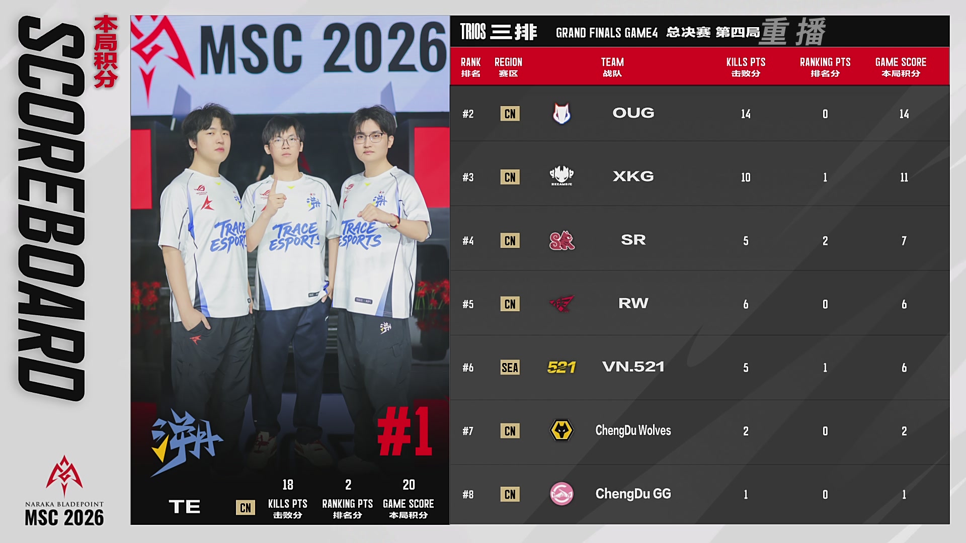 【重播】2026永劫无间季中冠军赛三排决赛