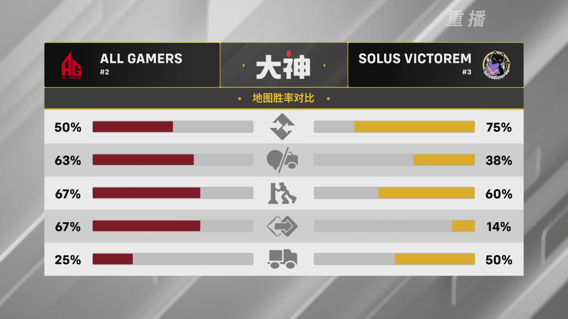 【重播】2026OWCS S2季后赛 D2