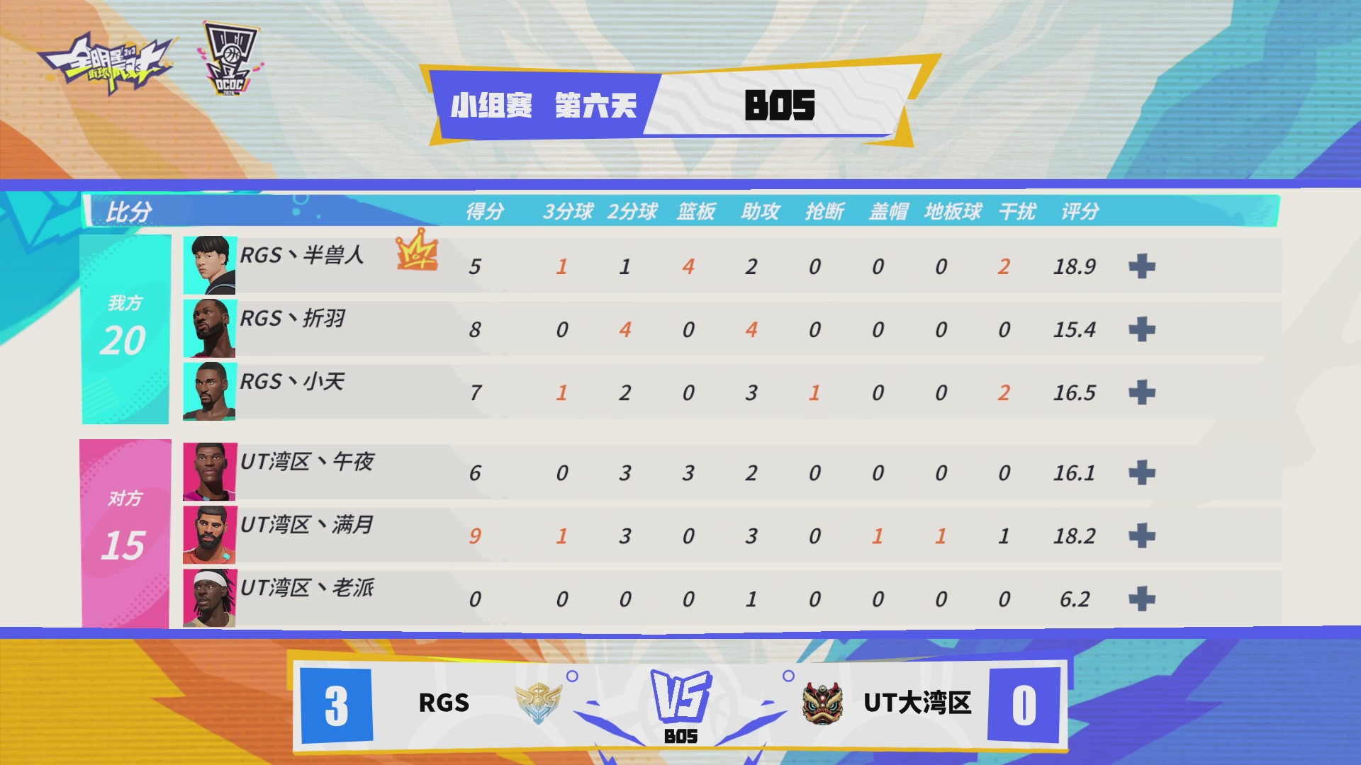 2026DCDC冠军杯夏季赛Day6