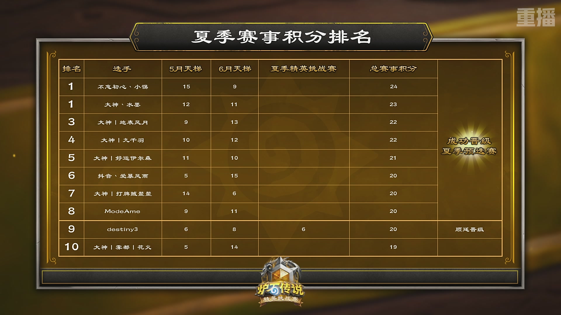 【重播】炉石传说夏季精英挑战赛Day3