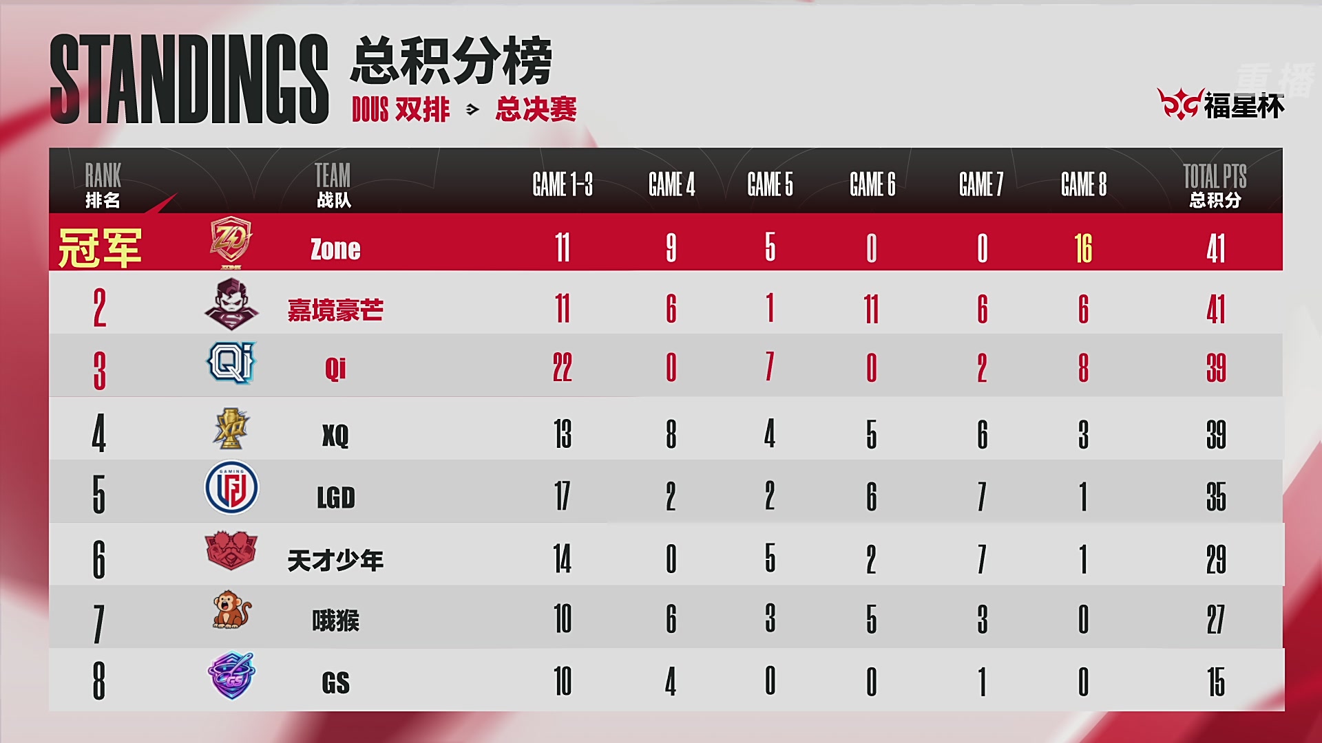 【重播】2026《永劫无间》手游福星杯双排决赛