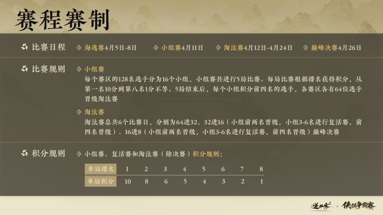 【重播】逆水寒侠棋争霸赛S2