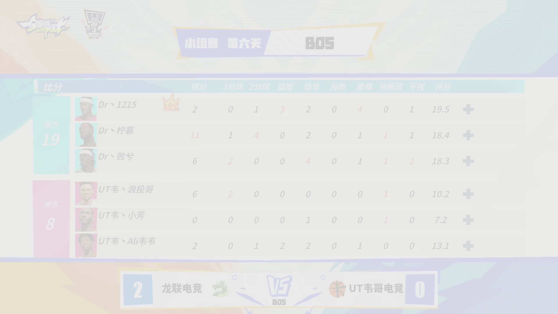 2026DCDC冠军杯夏季赛Day6