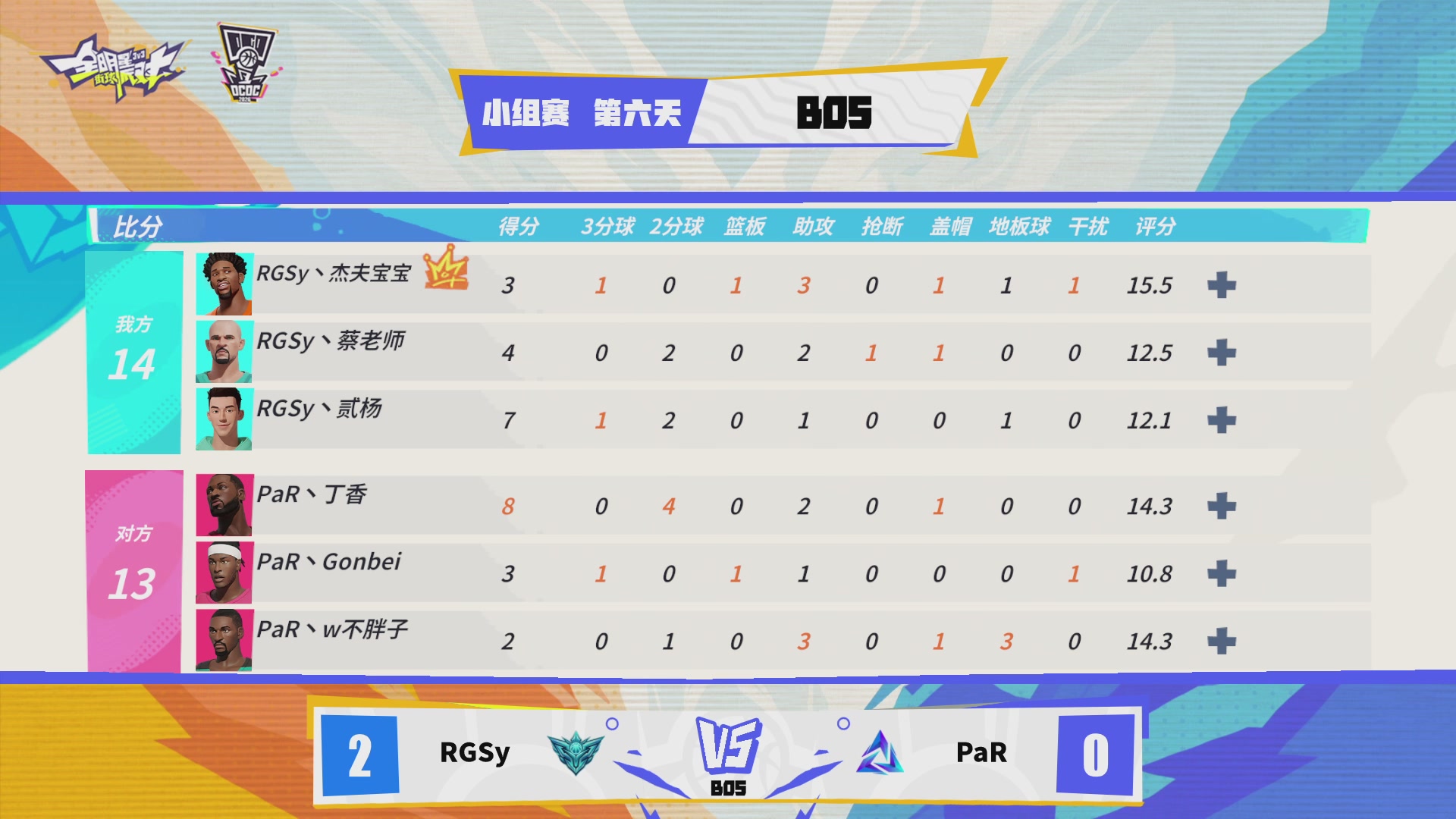 2026DCDC冠军杯夏季赛Day6