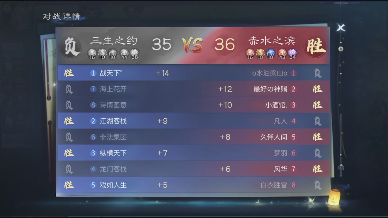 看号改号估价