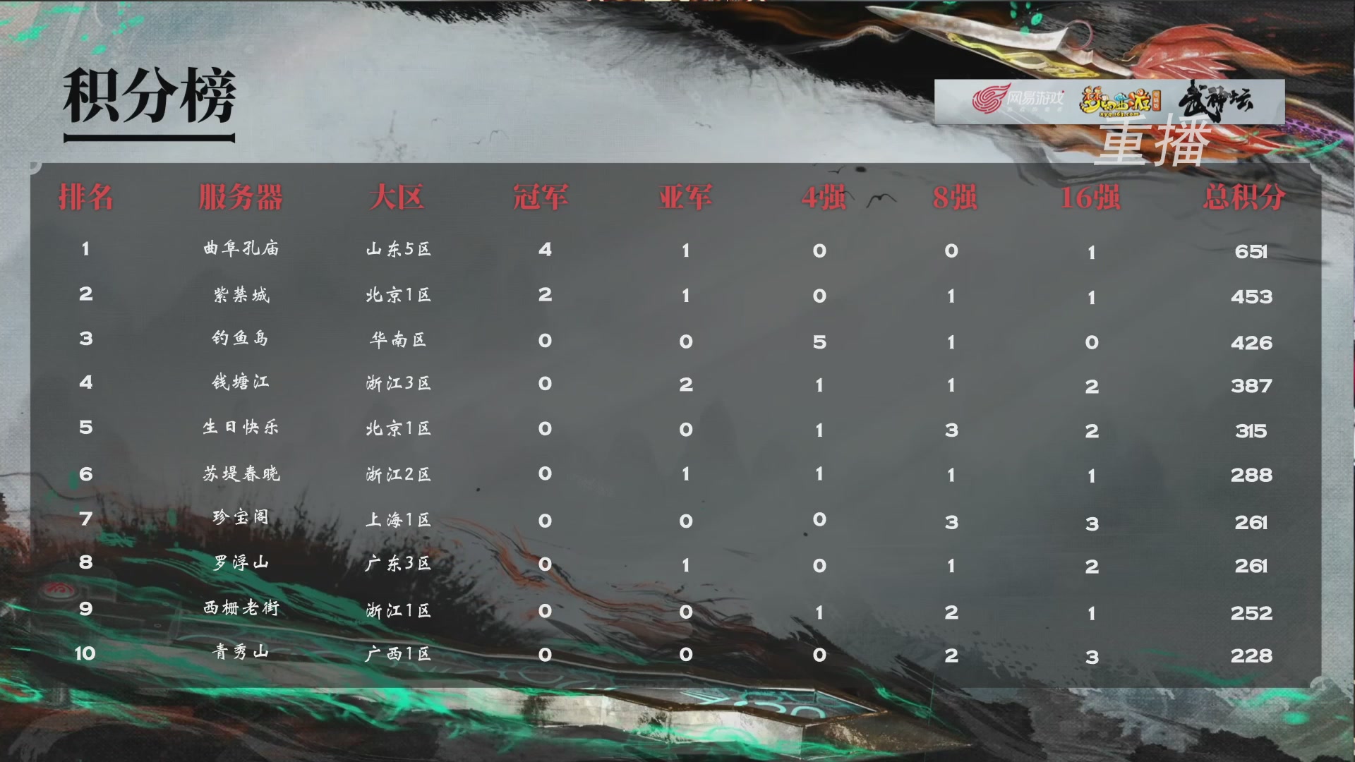 【重播】第240联武神坛-积分赛